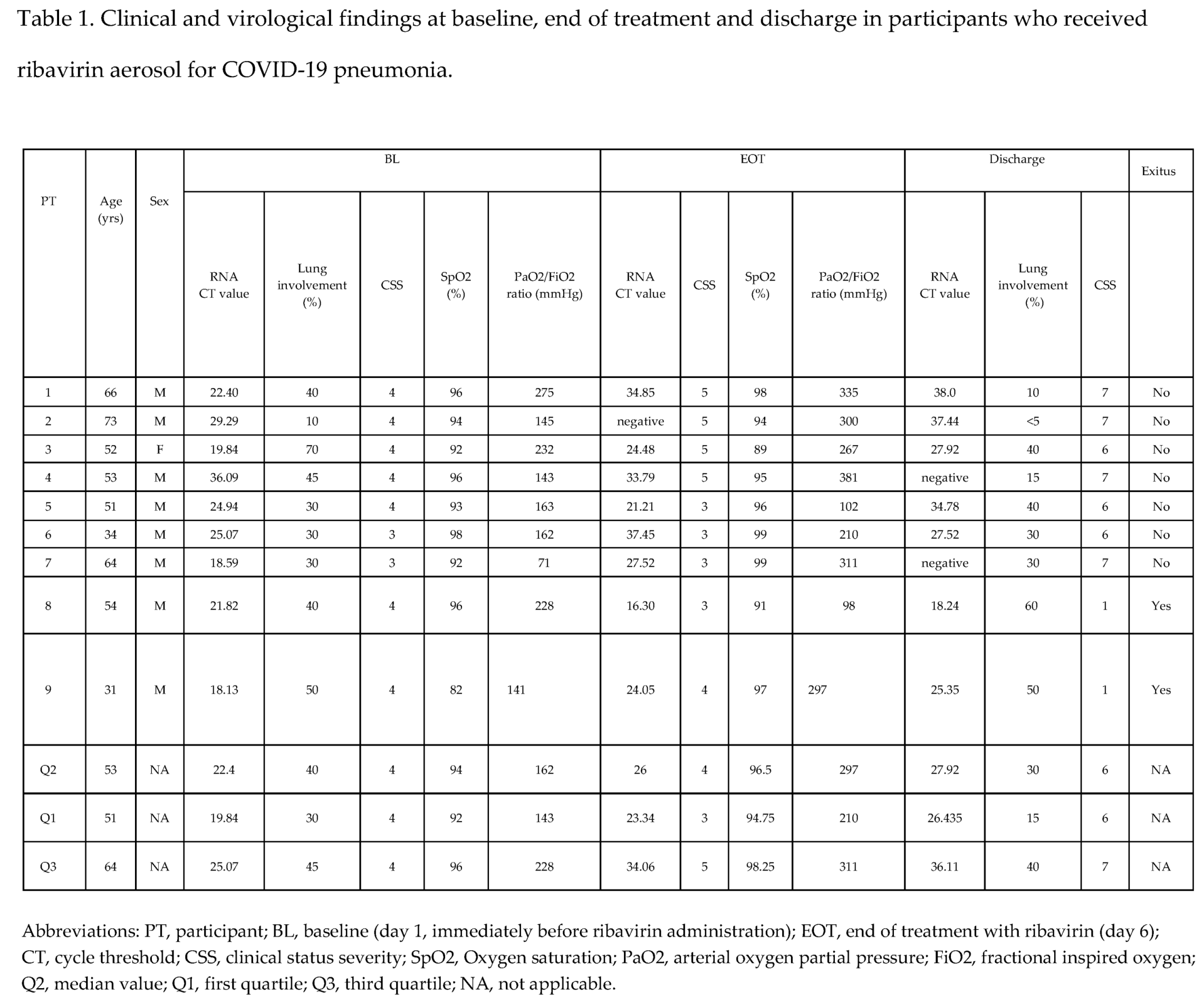 Preprints 78873 i002