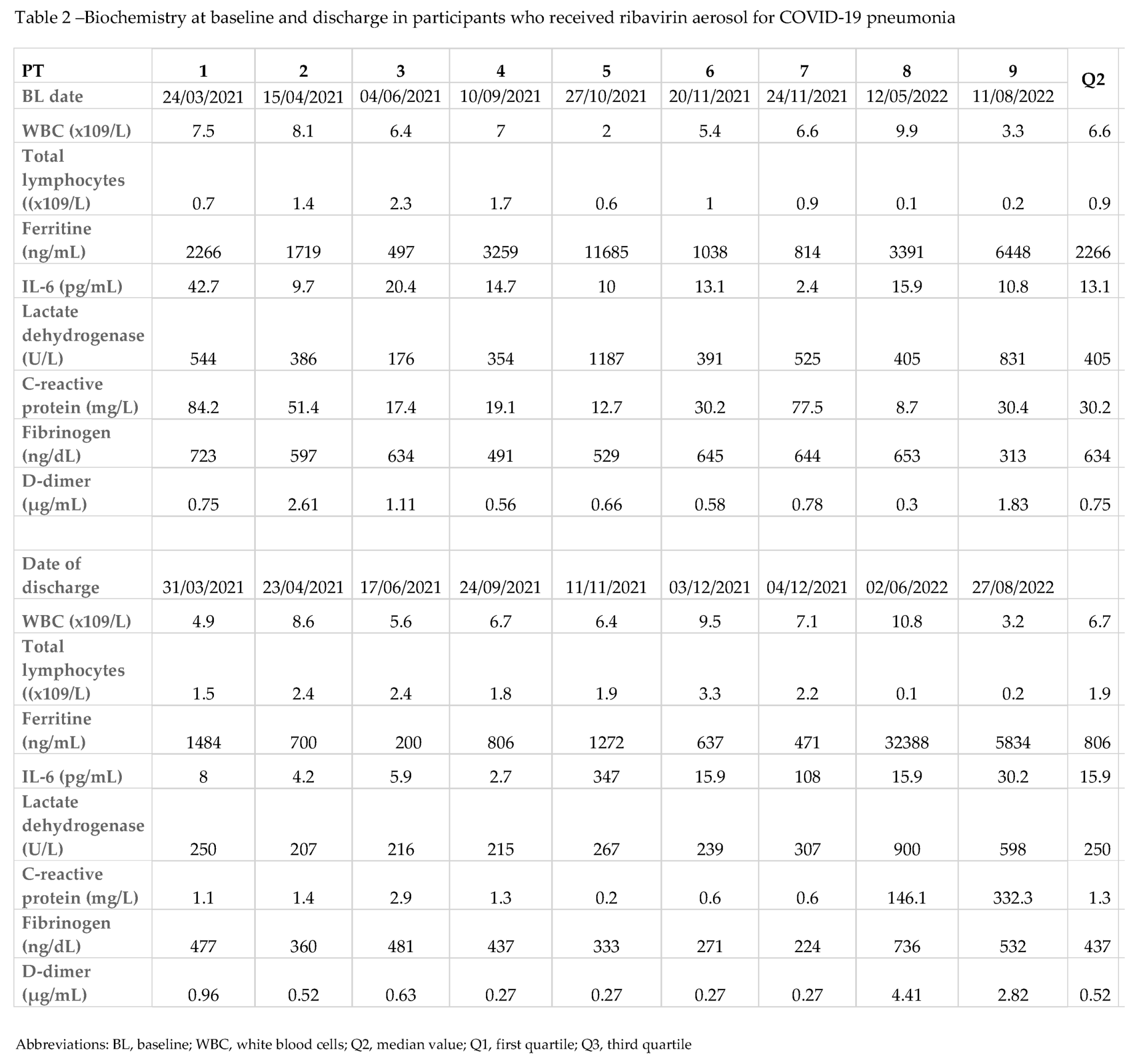 Preprints 78873 i003