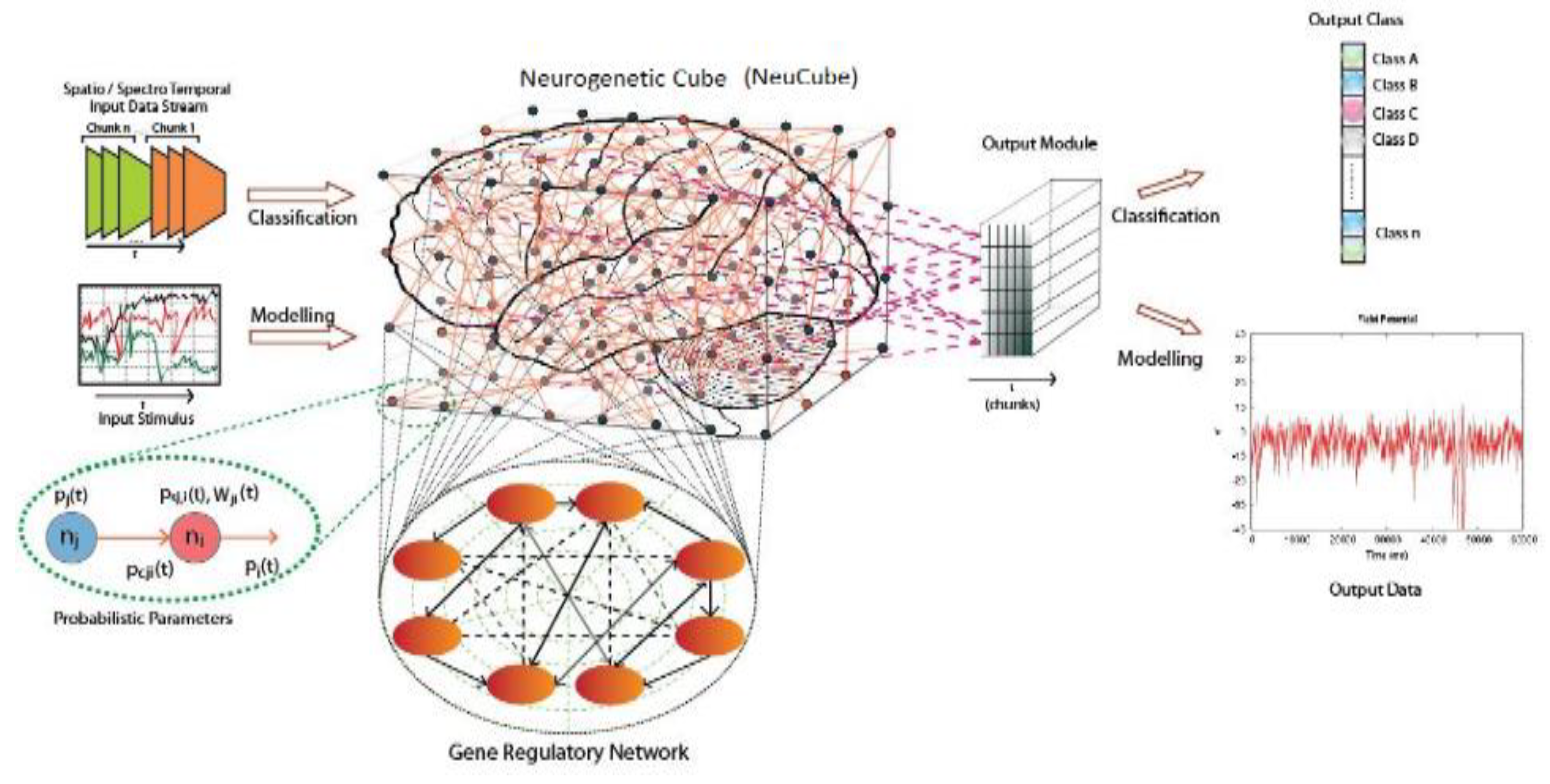 Preprints 81208 g002