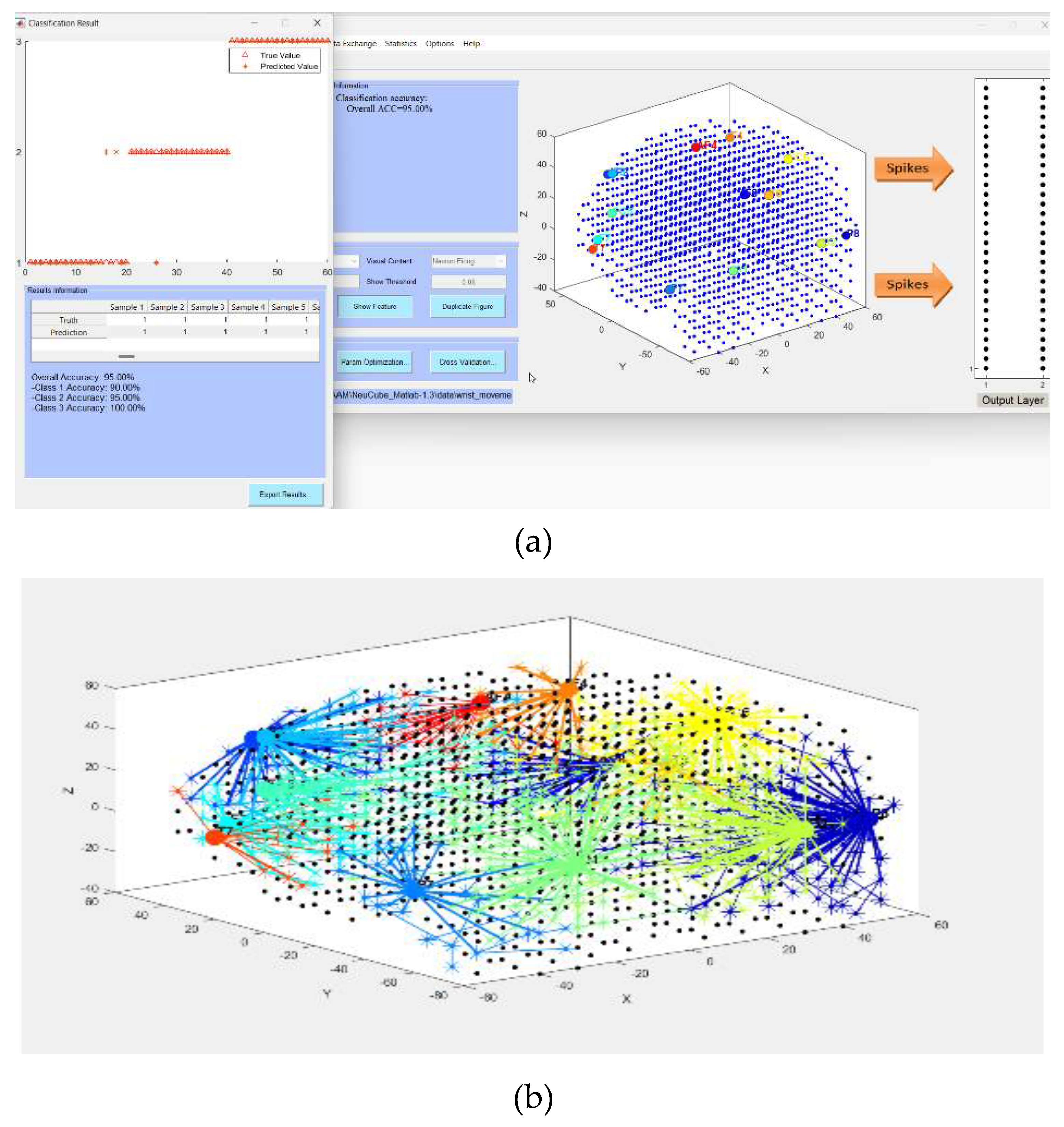 Preprints 81208 g003a