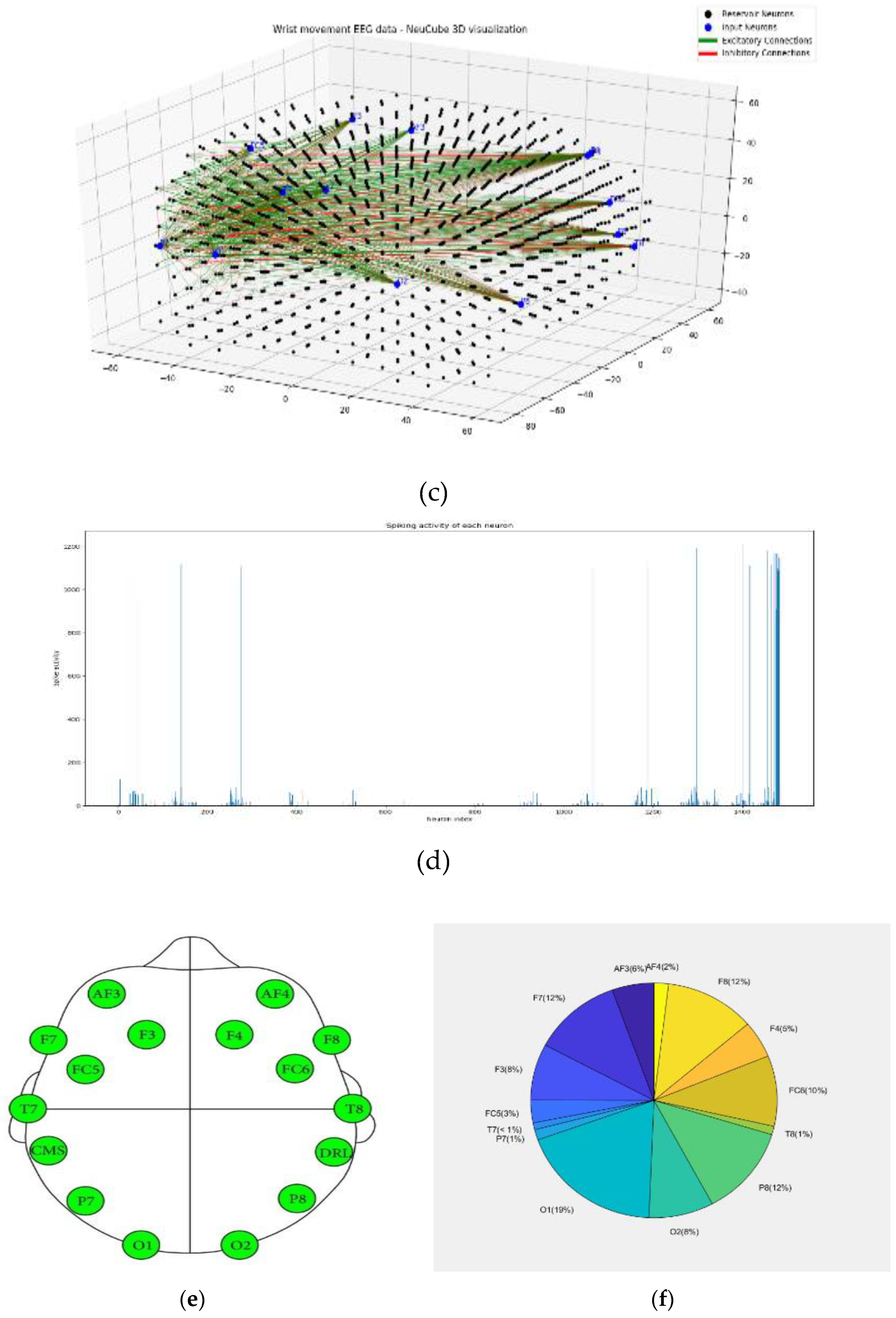 Preprints 81208 g003b