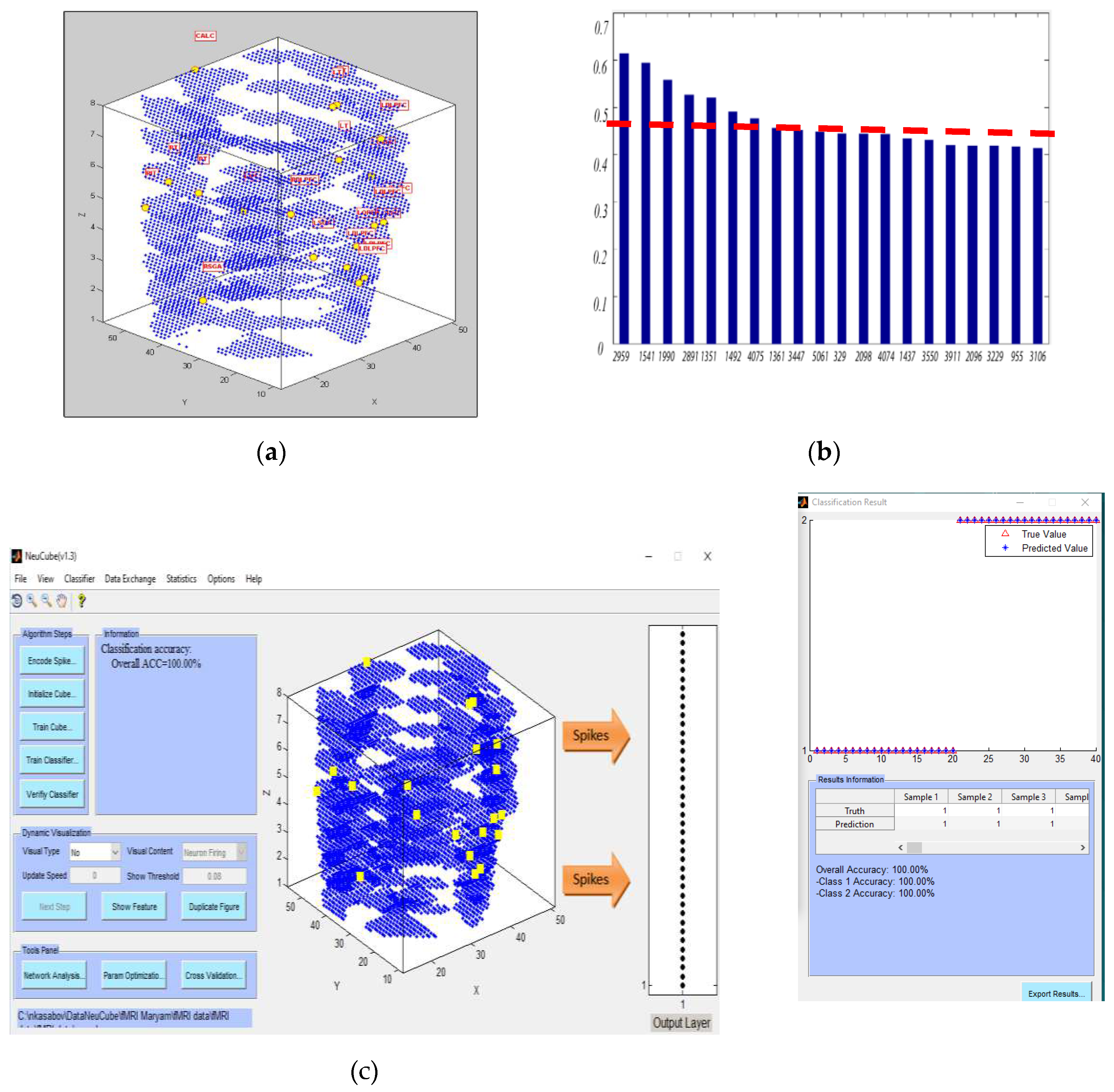 Preprints 81208 g004