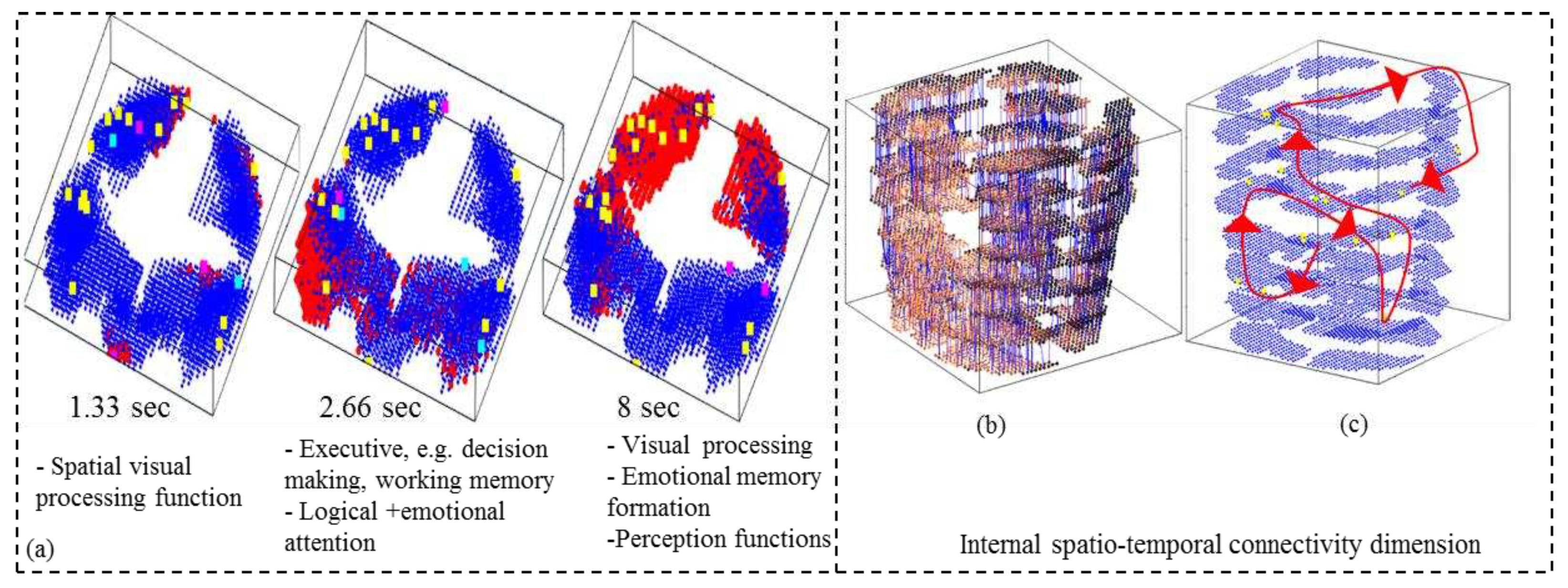 Preprints 81208 g005