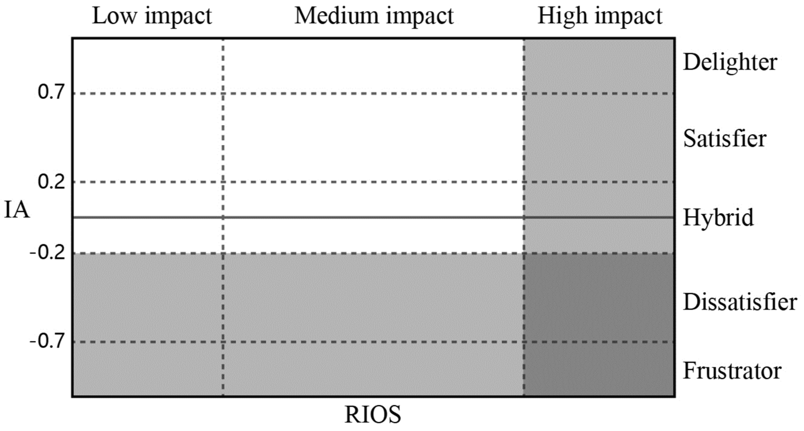 Preprints 98923 g002