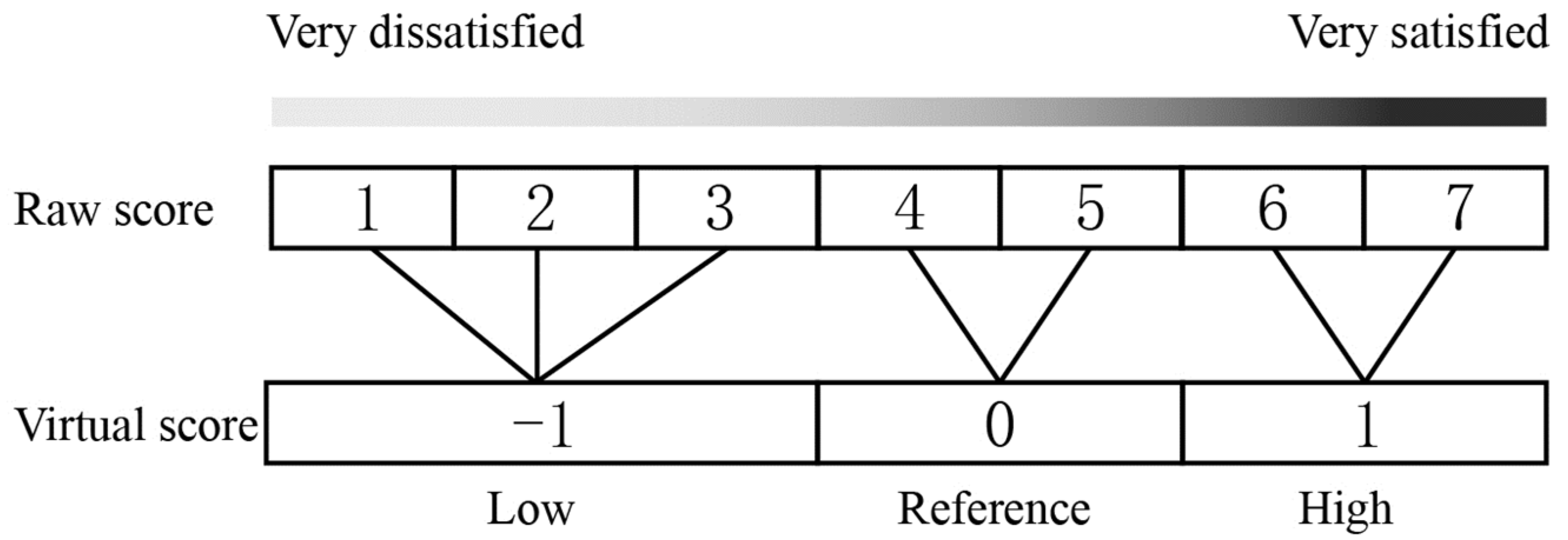 Preprints 98923 g003