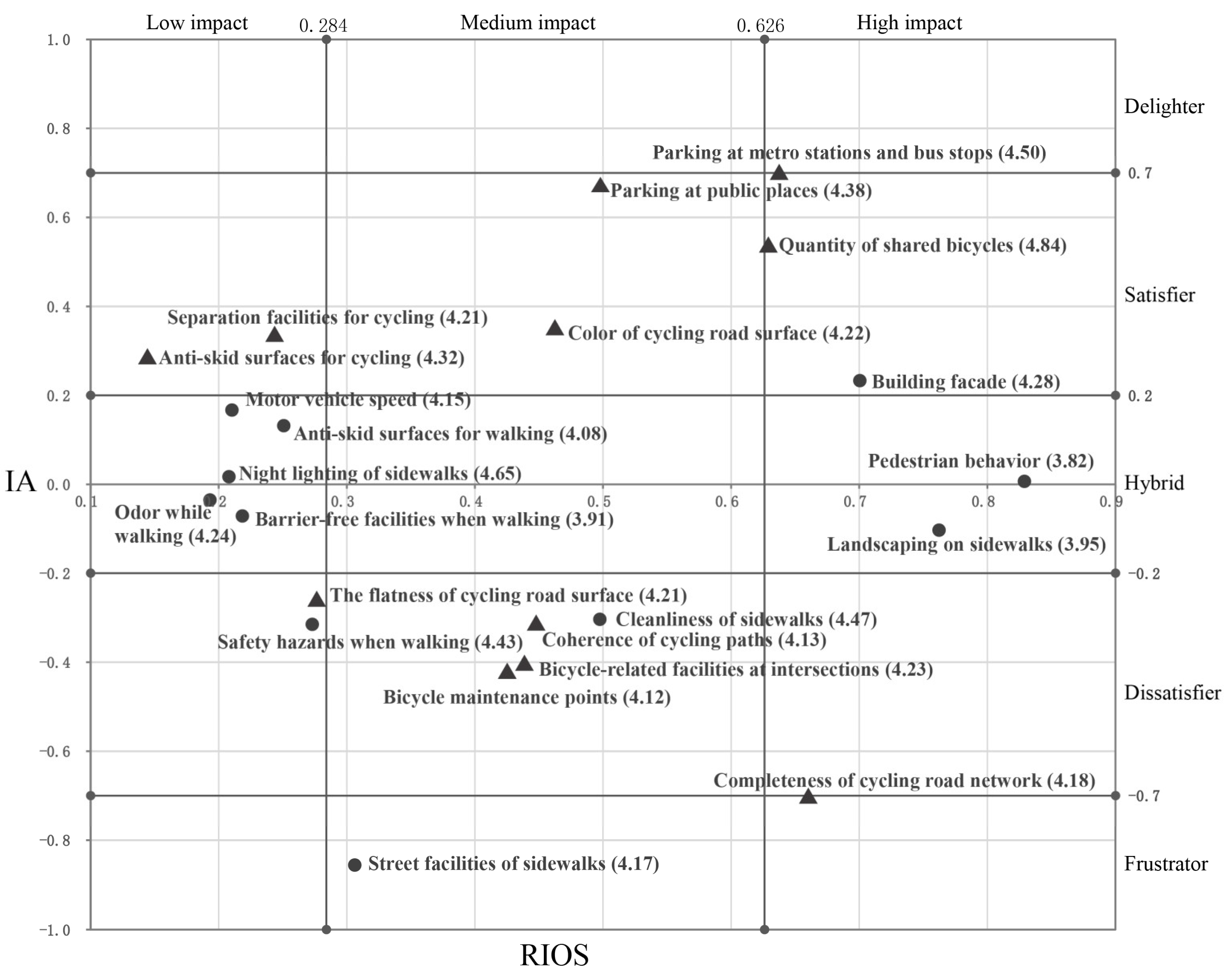 Preprints 98923 g004