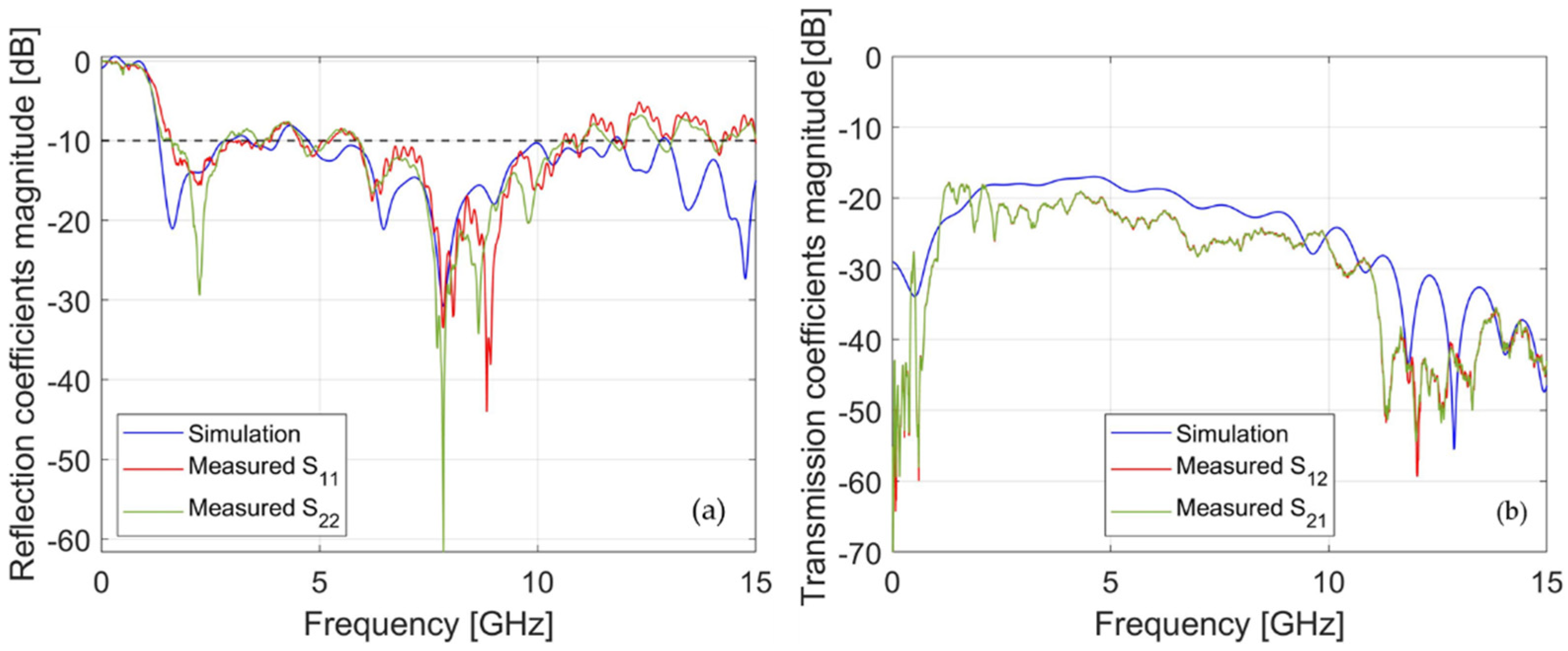 Preprints 89109 g007