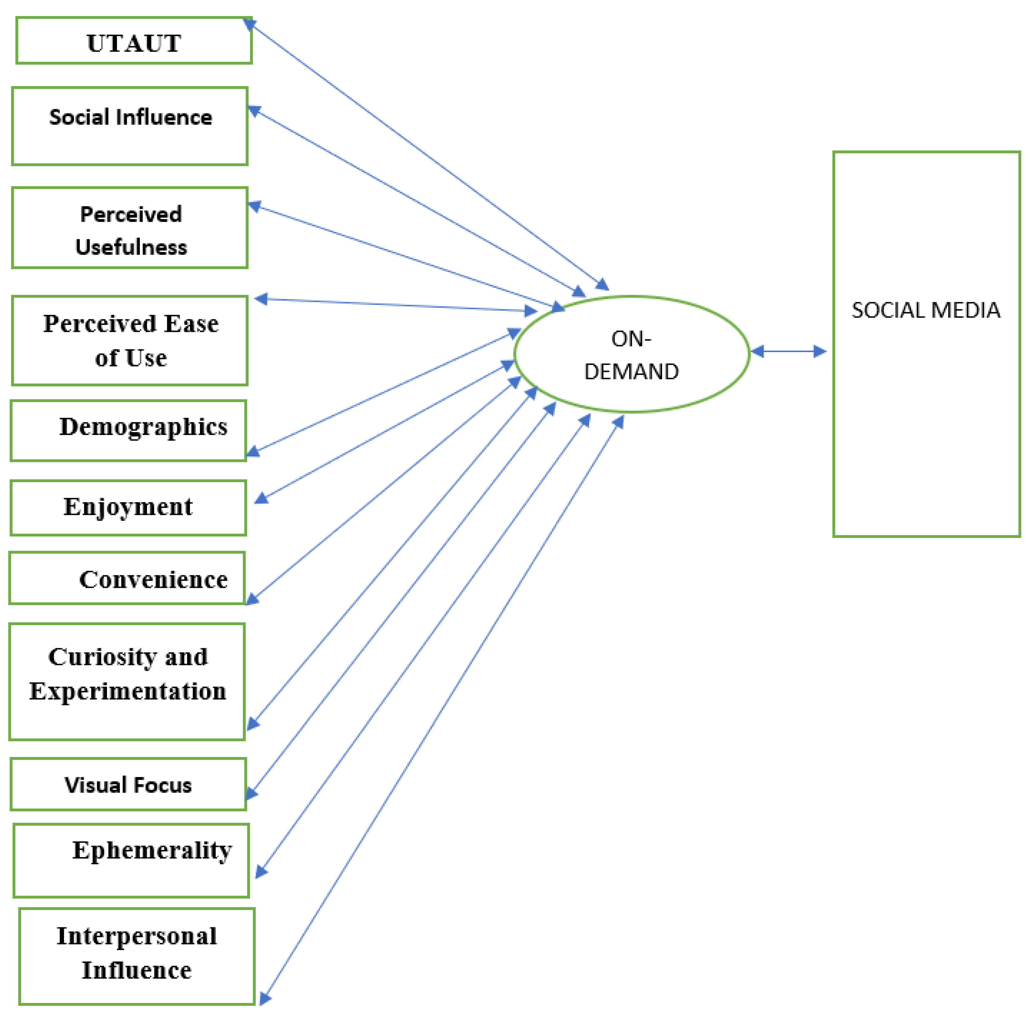 Preprints 117954 g001