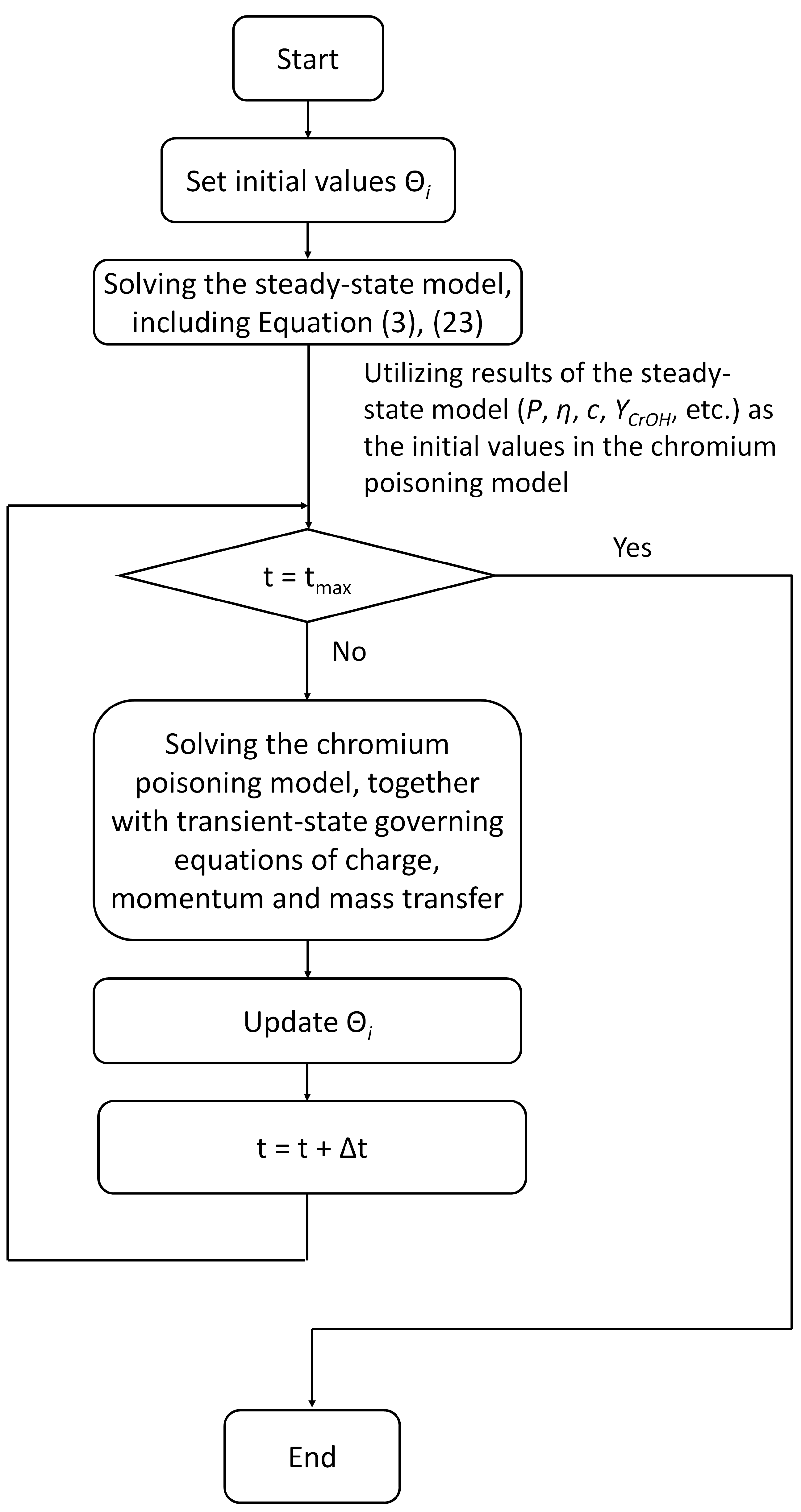 Preprints 88632 g003