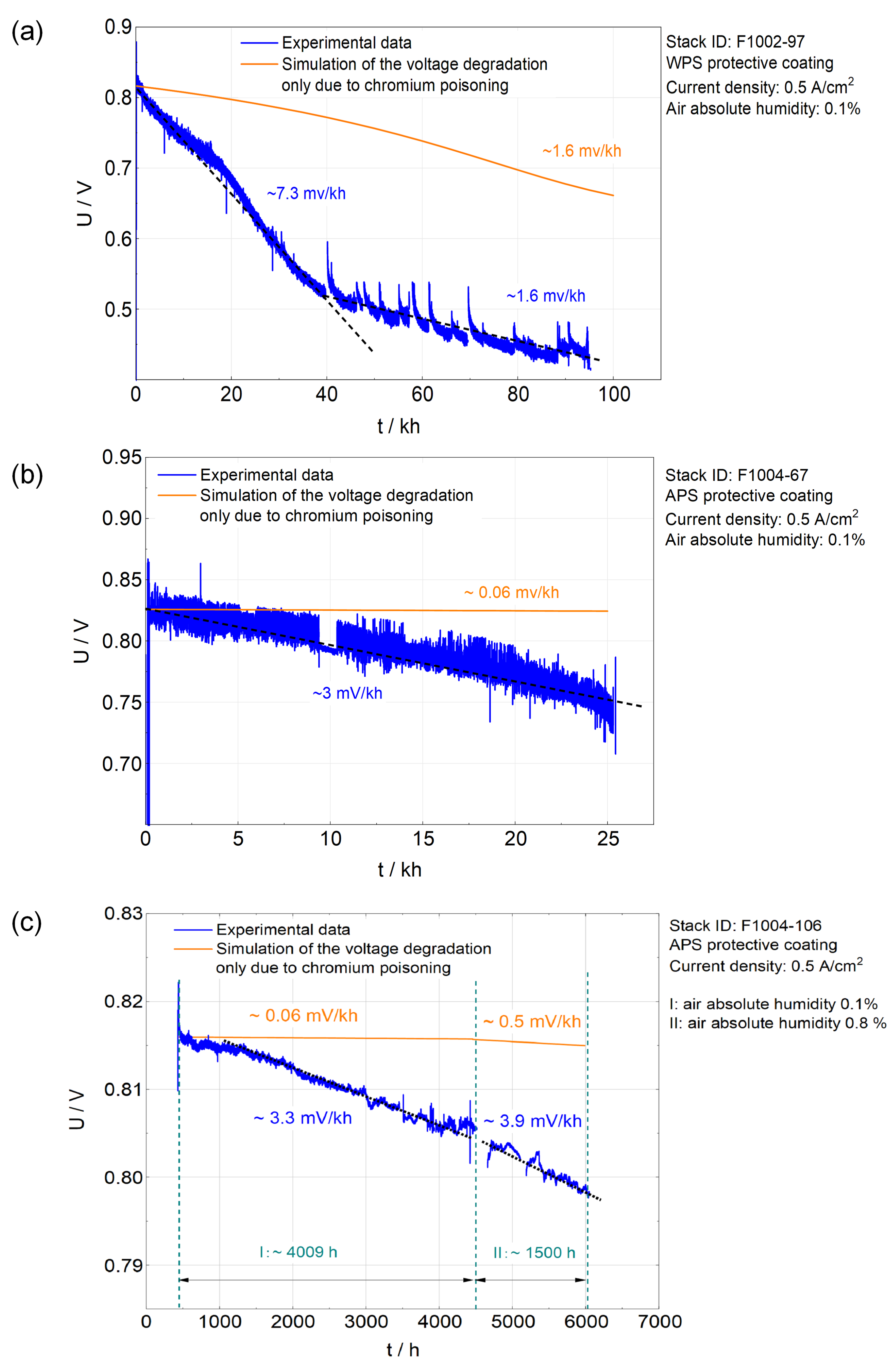 Preprints 88632 g004