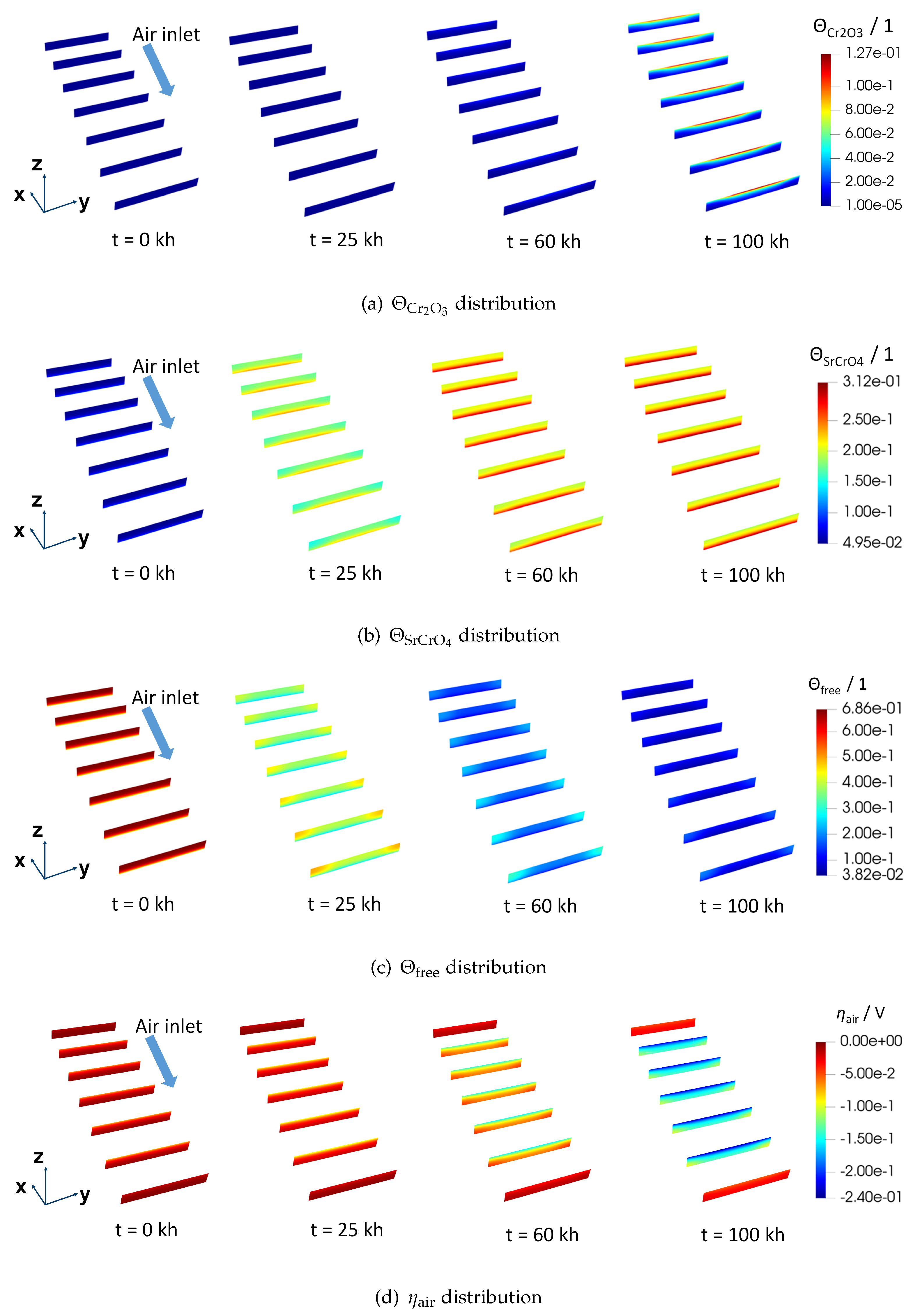 Preprints 88632 g006