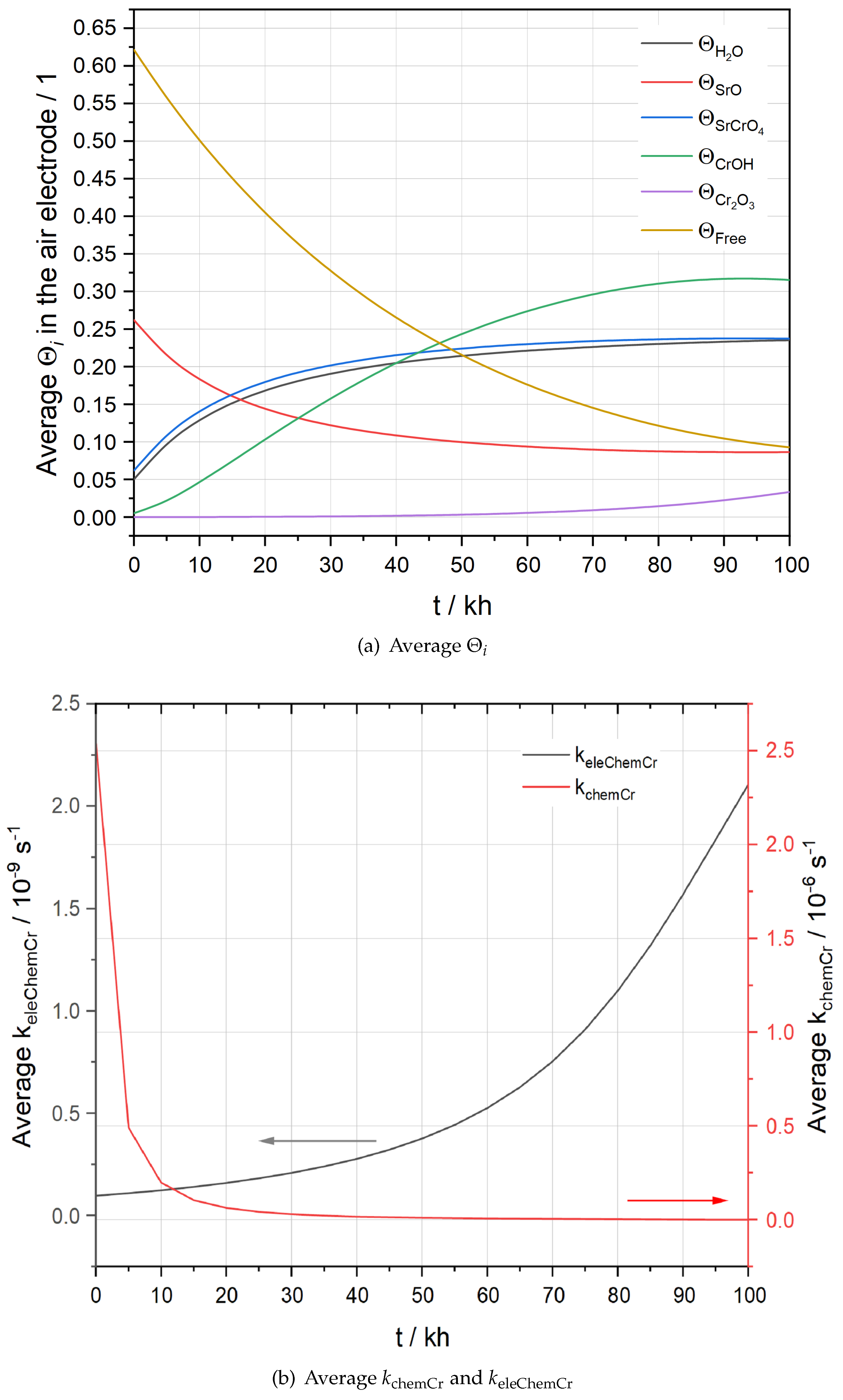 Preprints 88632 g007