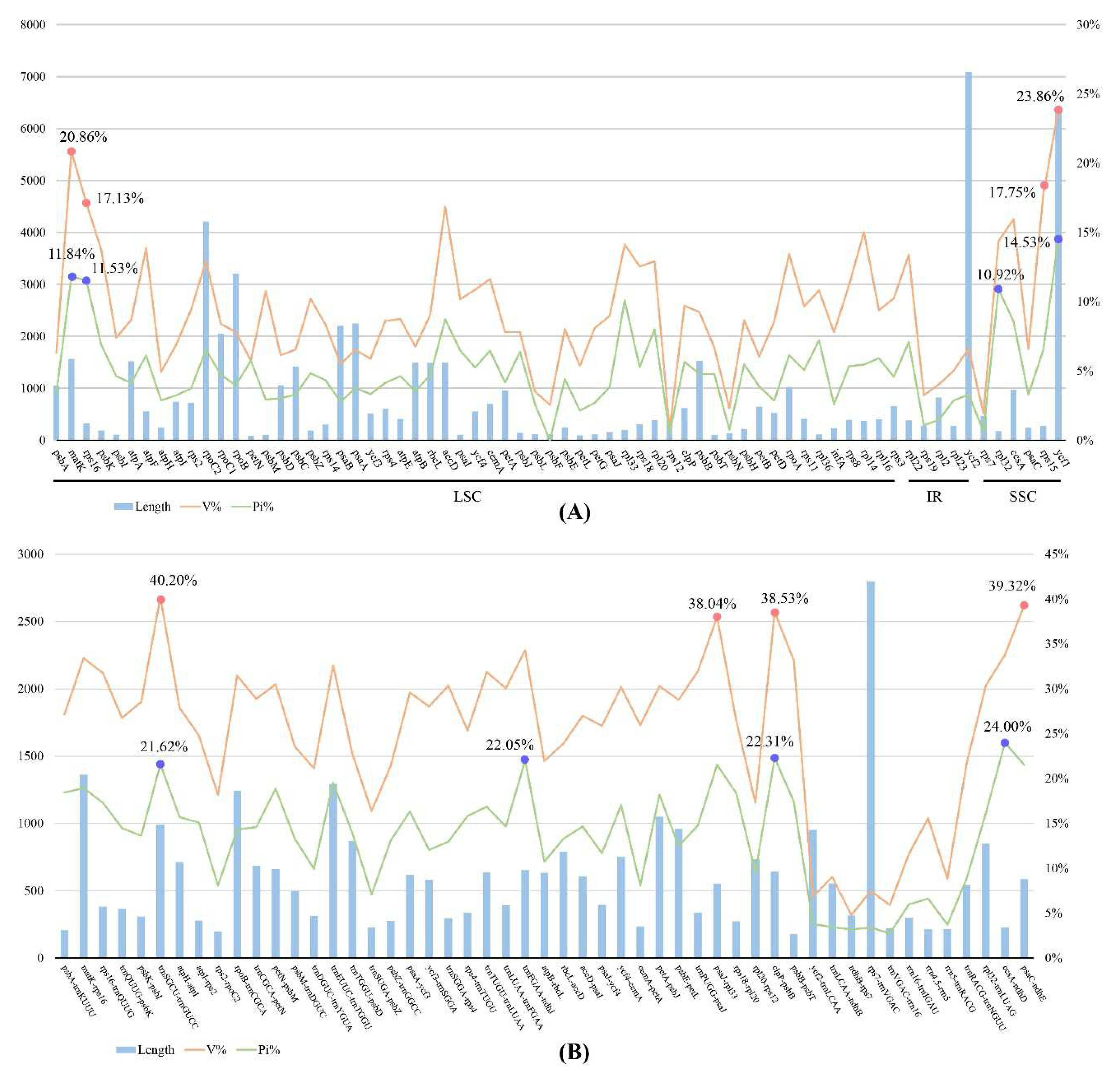 Preprints 94367 g006