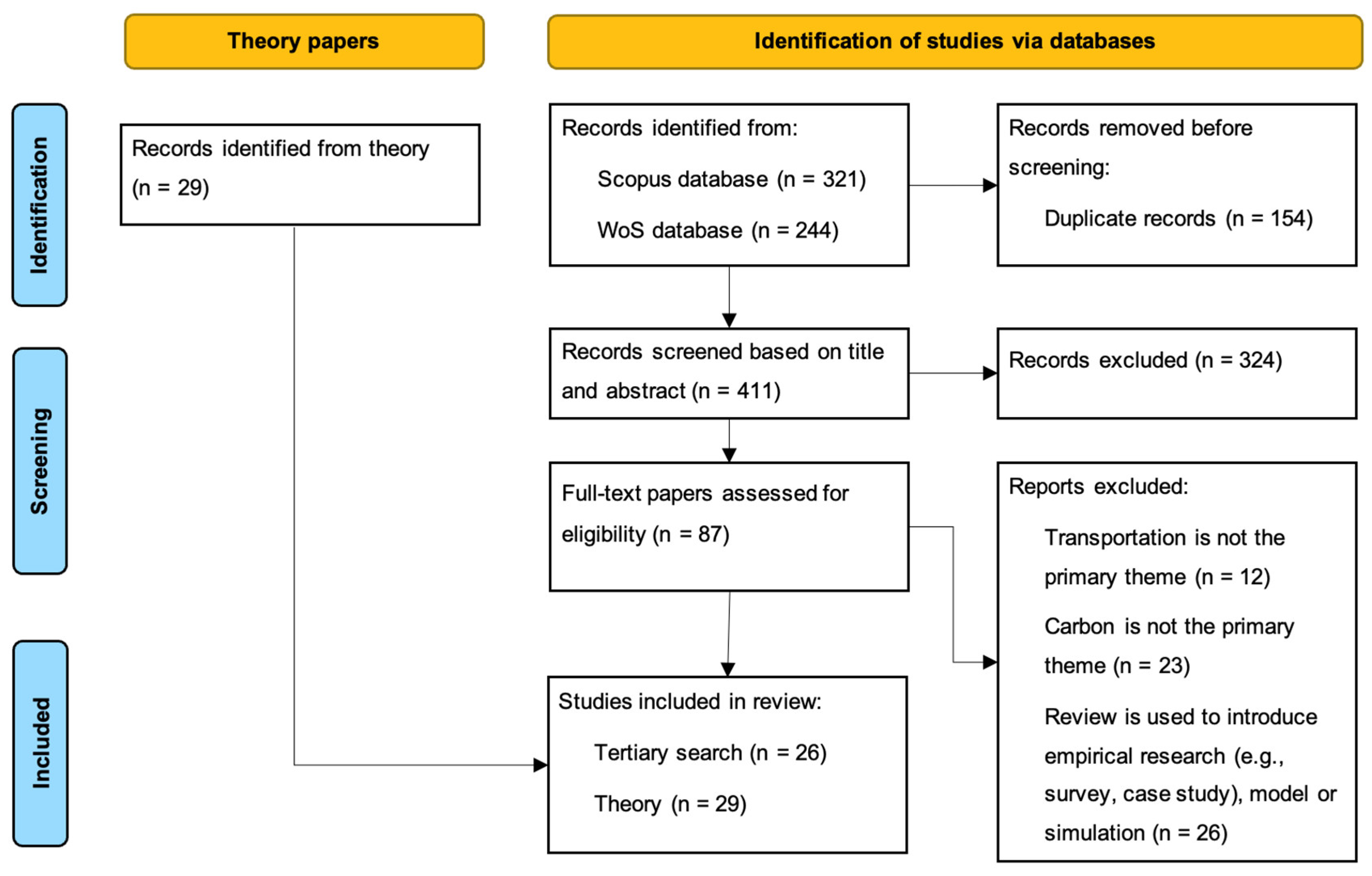 Preprints 68051 g003