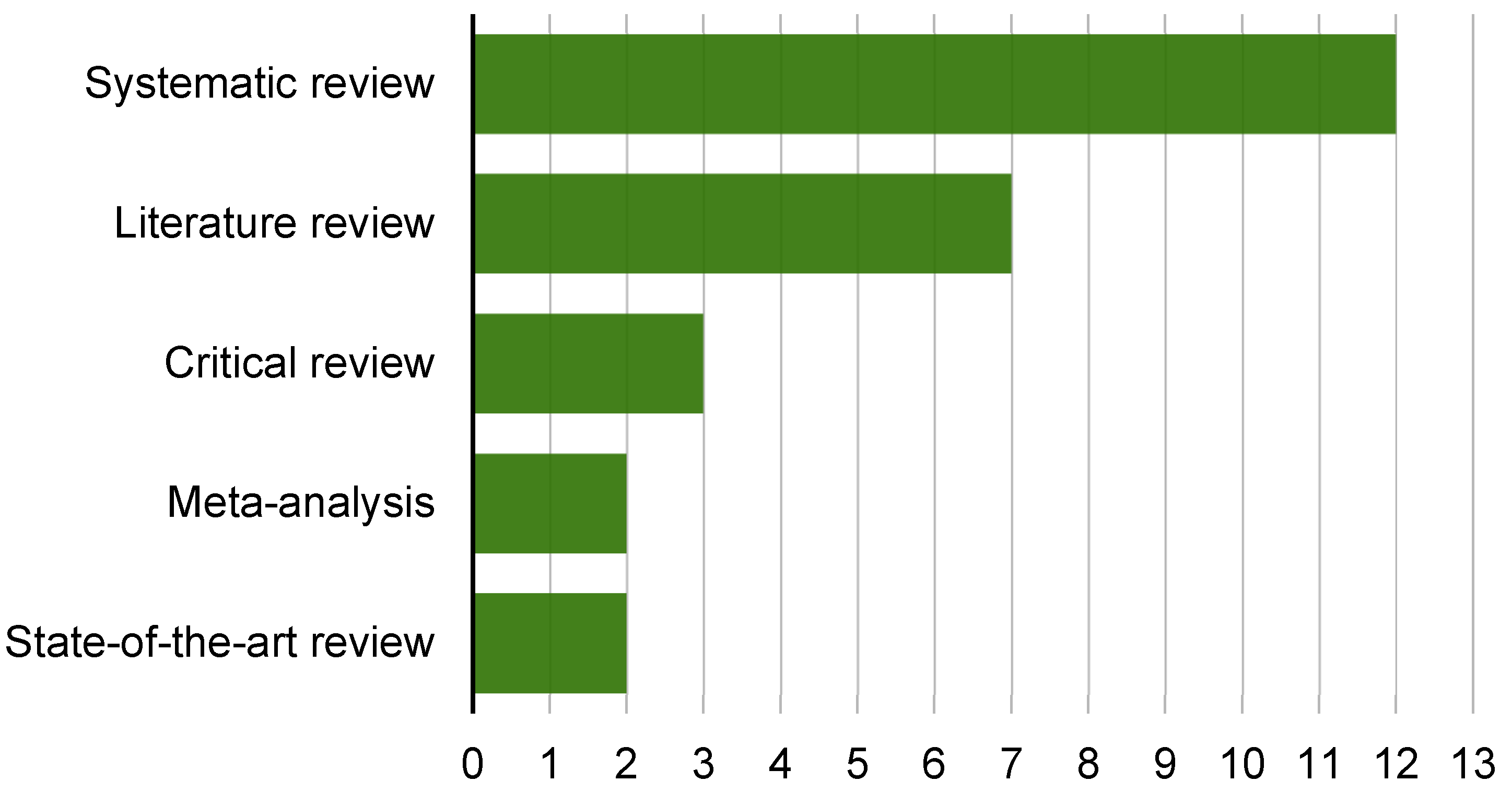 Preprints 68051 g005