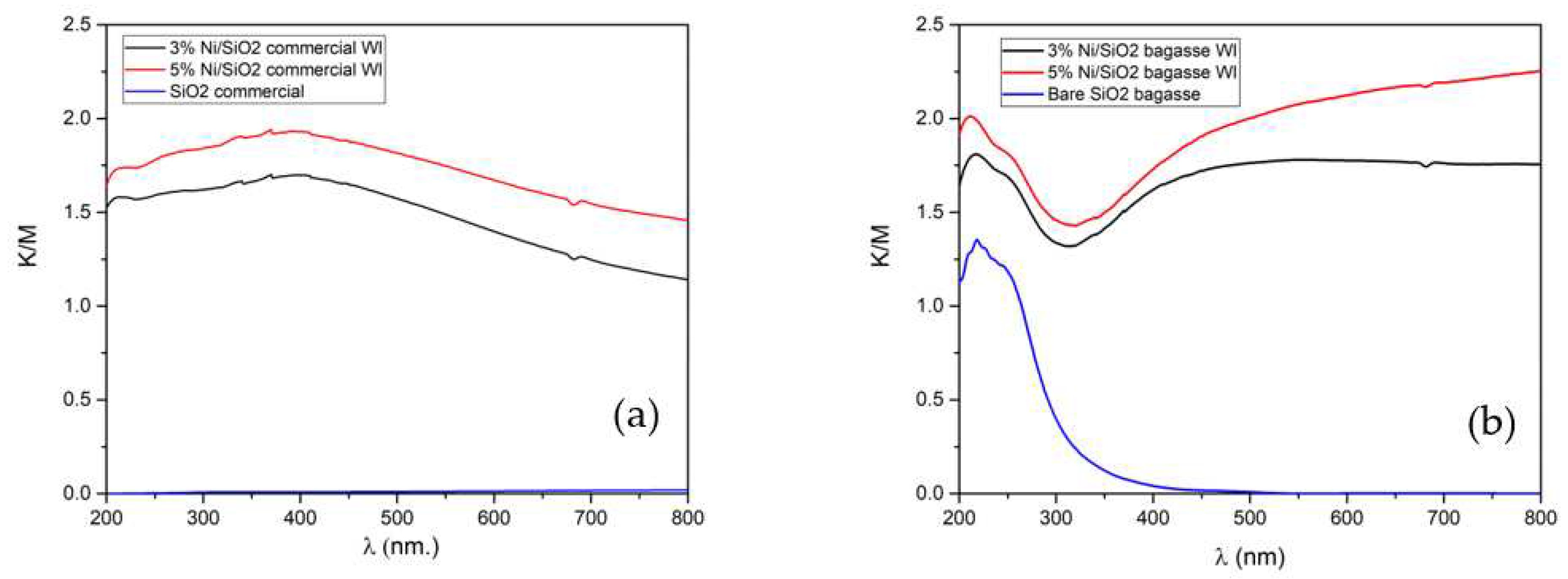 Preprints 72429 g004