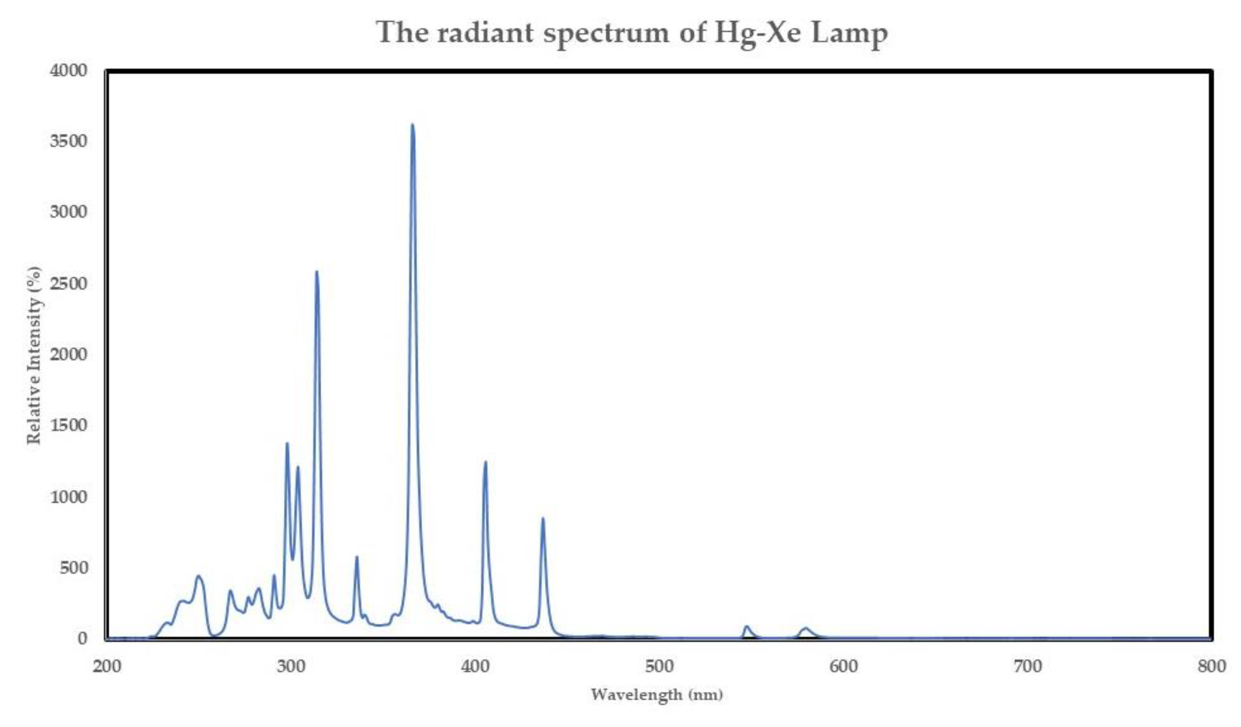 Preprints 72429 g005