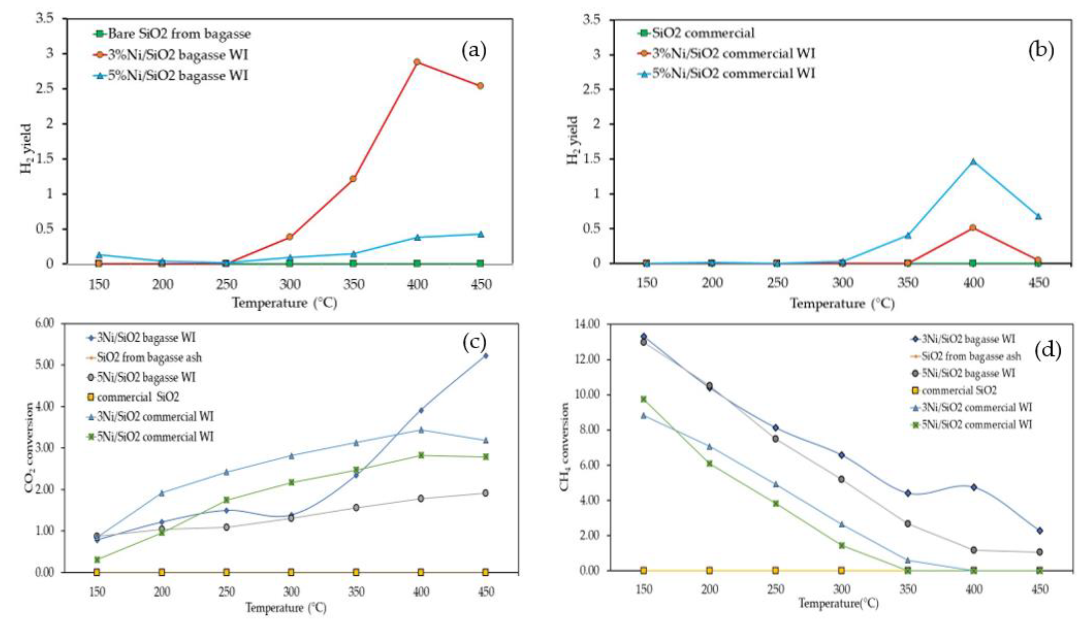 Preprints 72429 g006