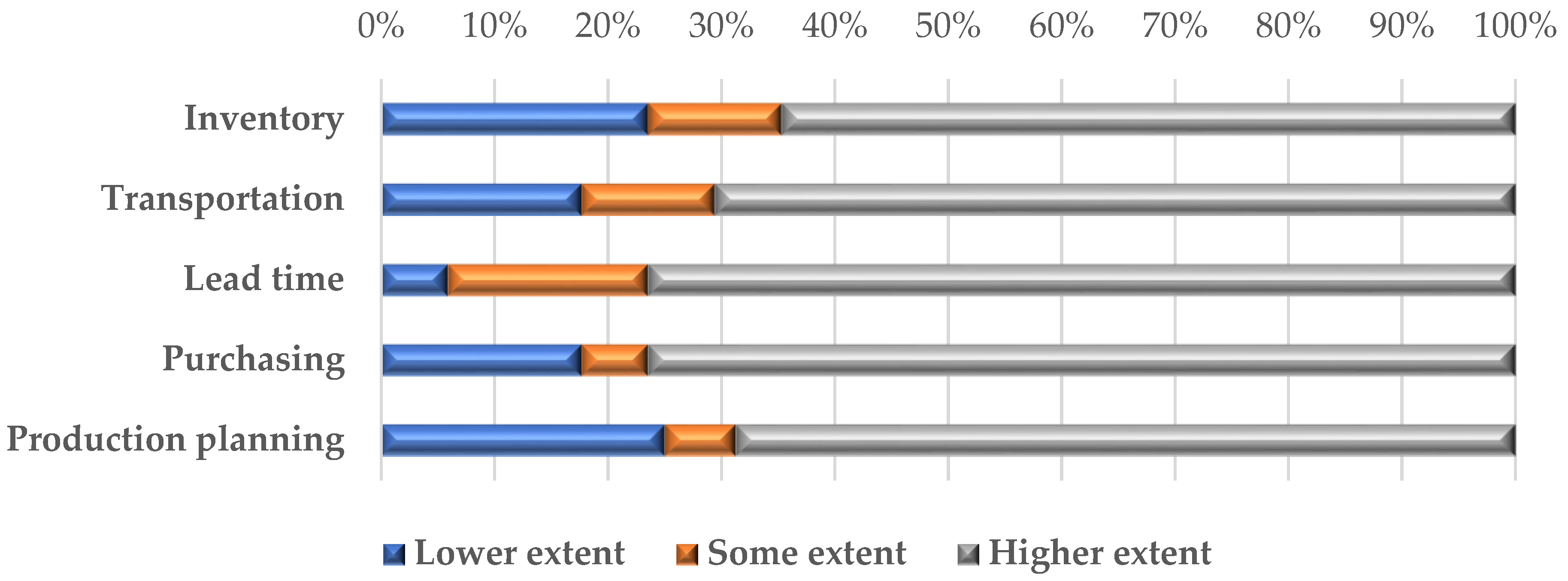 Preprints 89674 g004