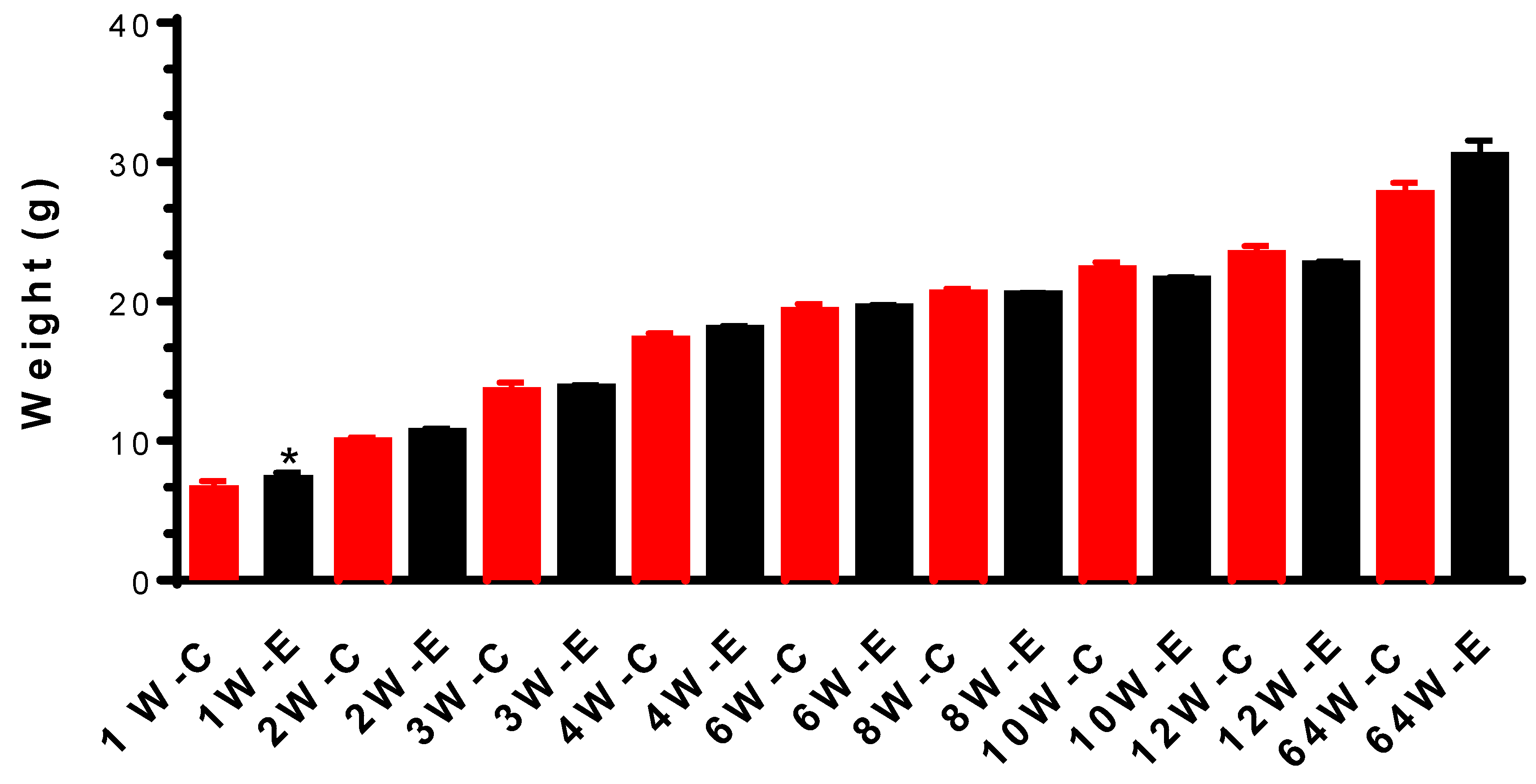 Preprints 116619 g001