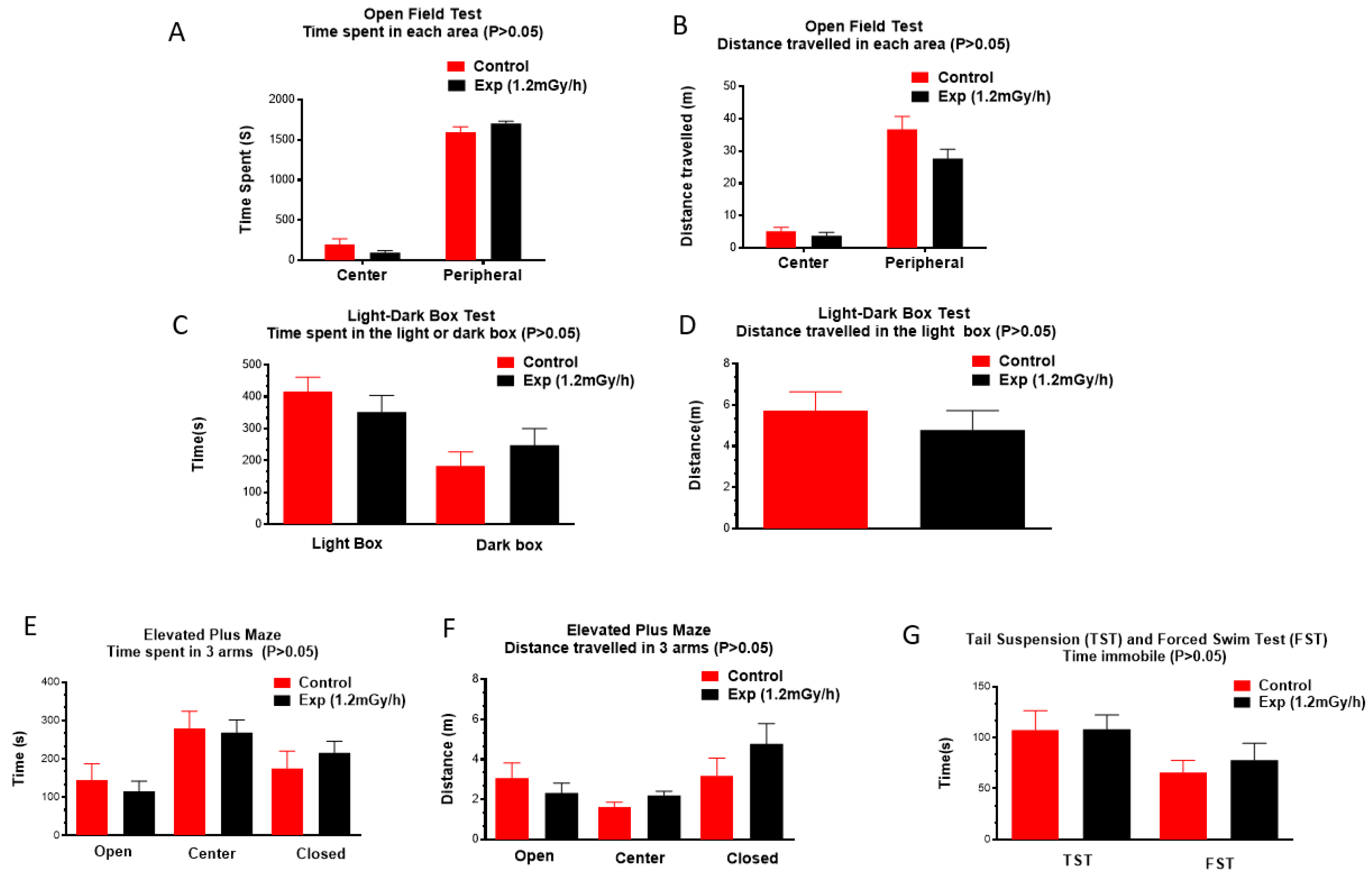 Preprints 116619 g002