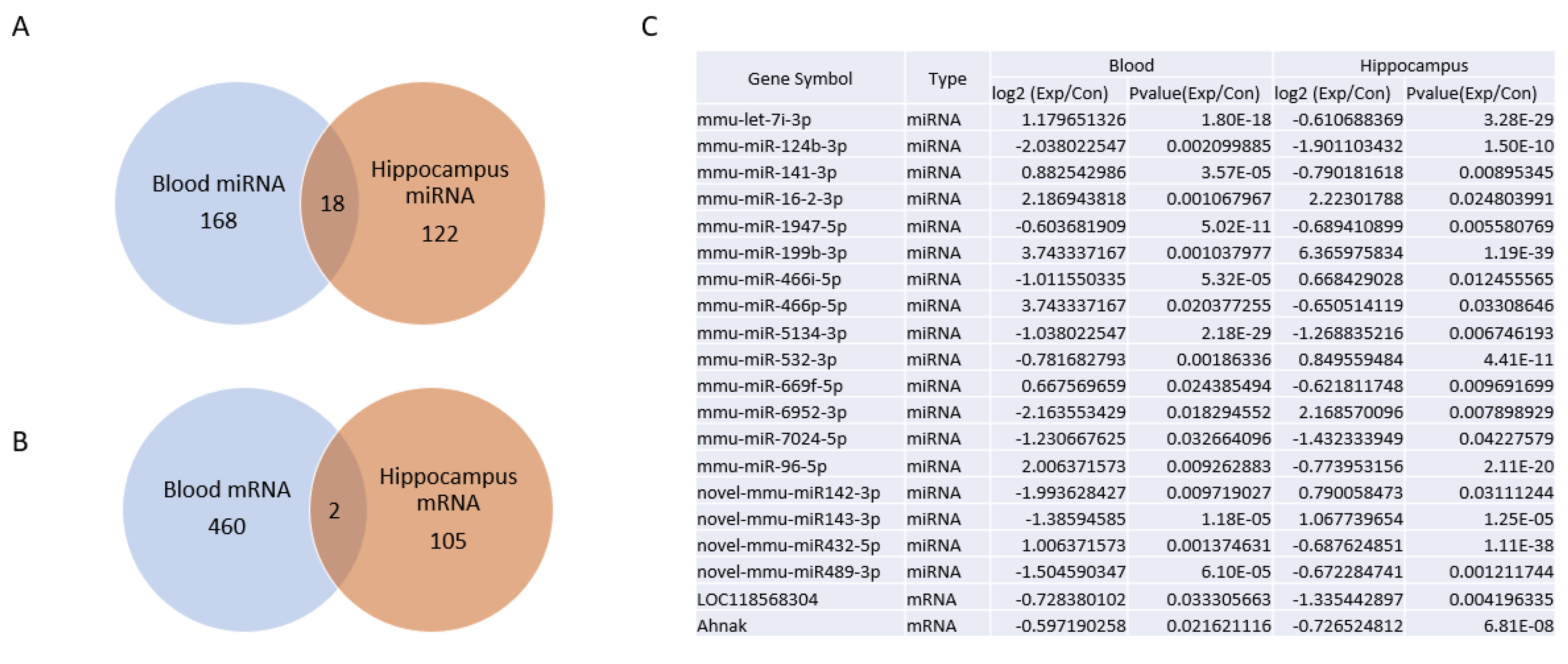 Preprints 116619 g008