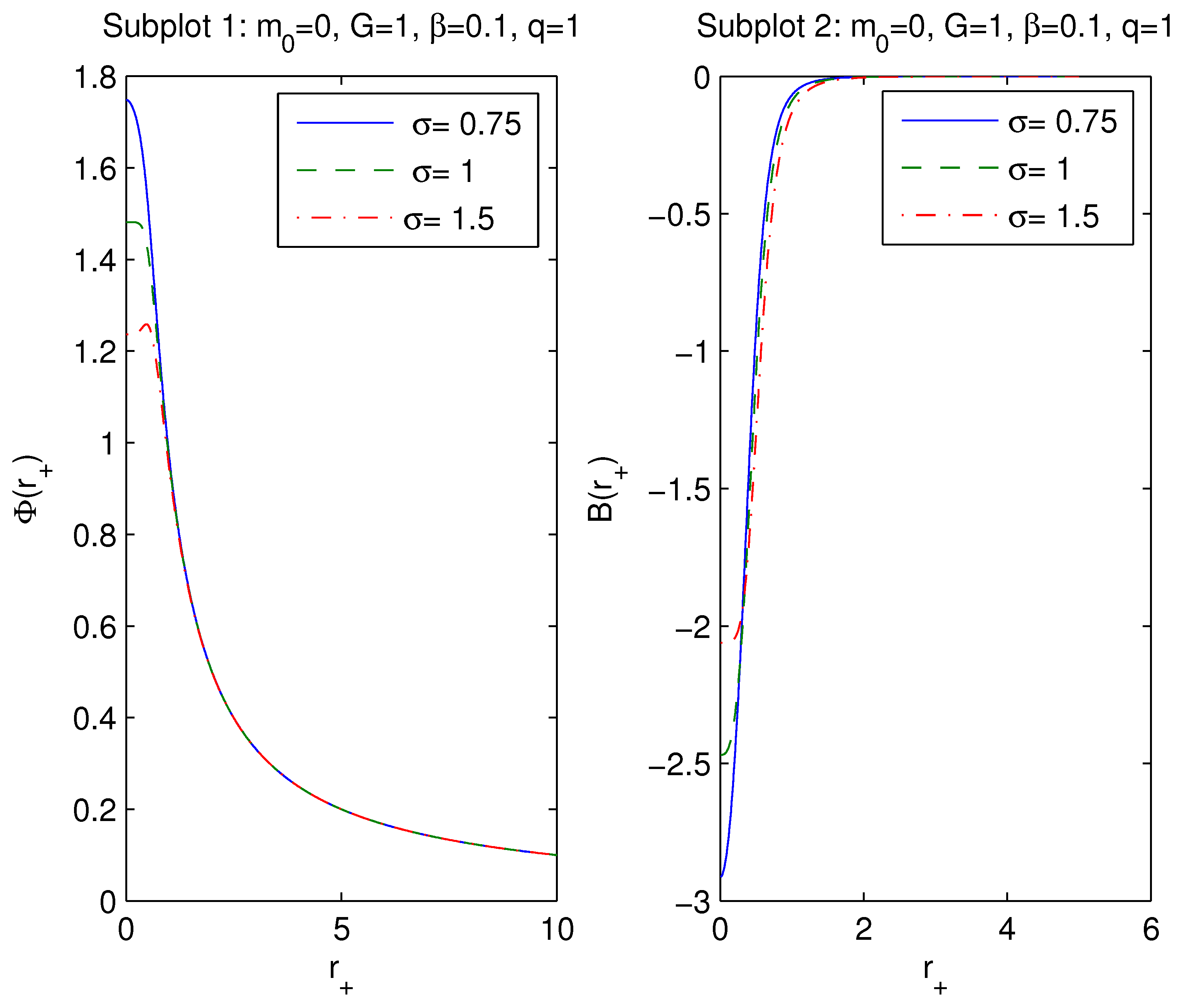 Preprints 98454 g002