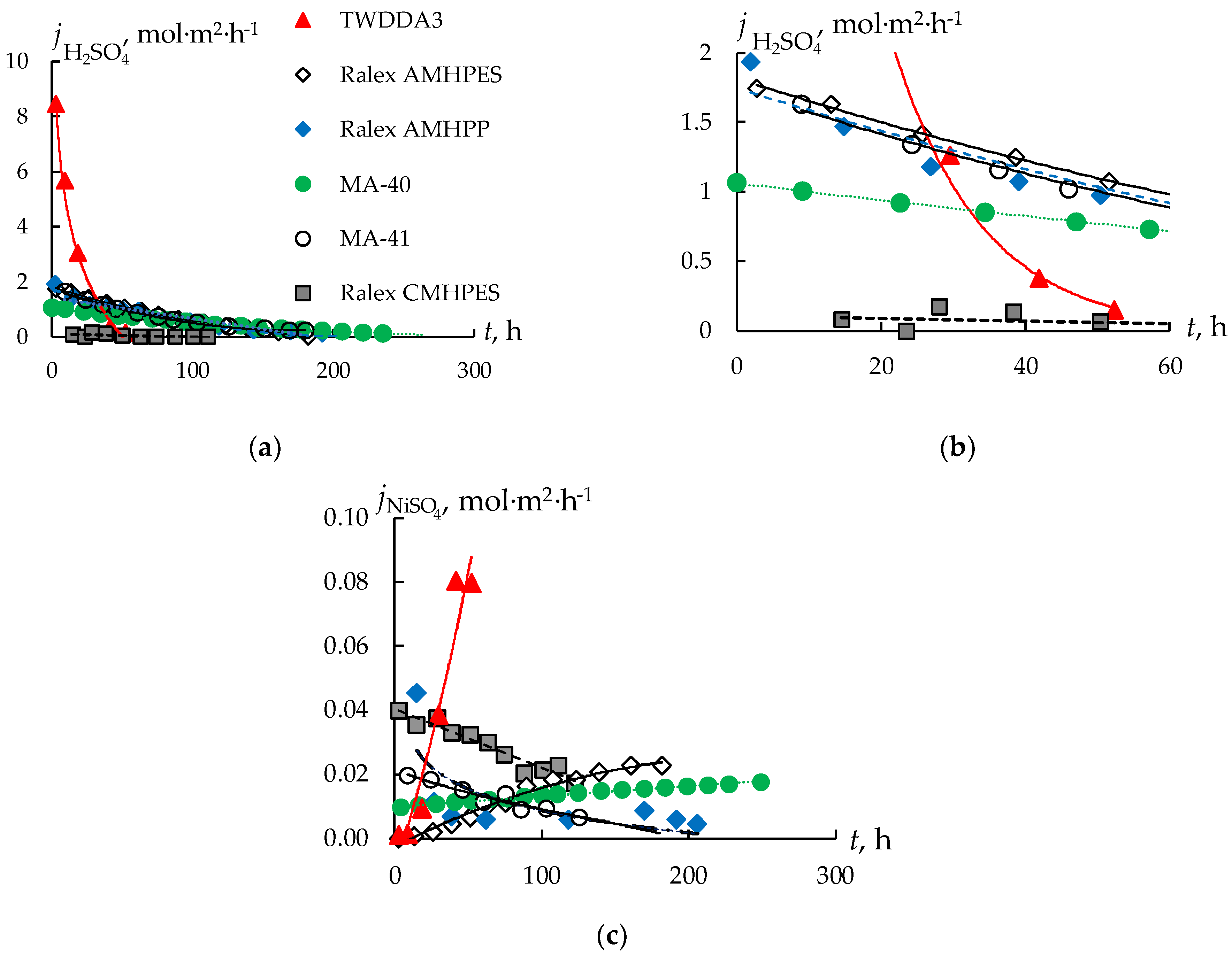 Preprints 67579 g002