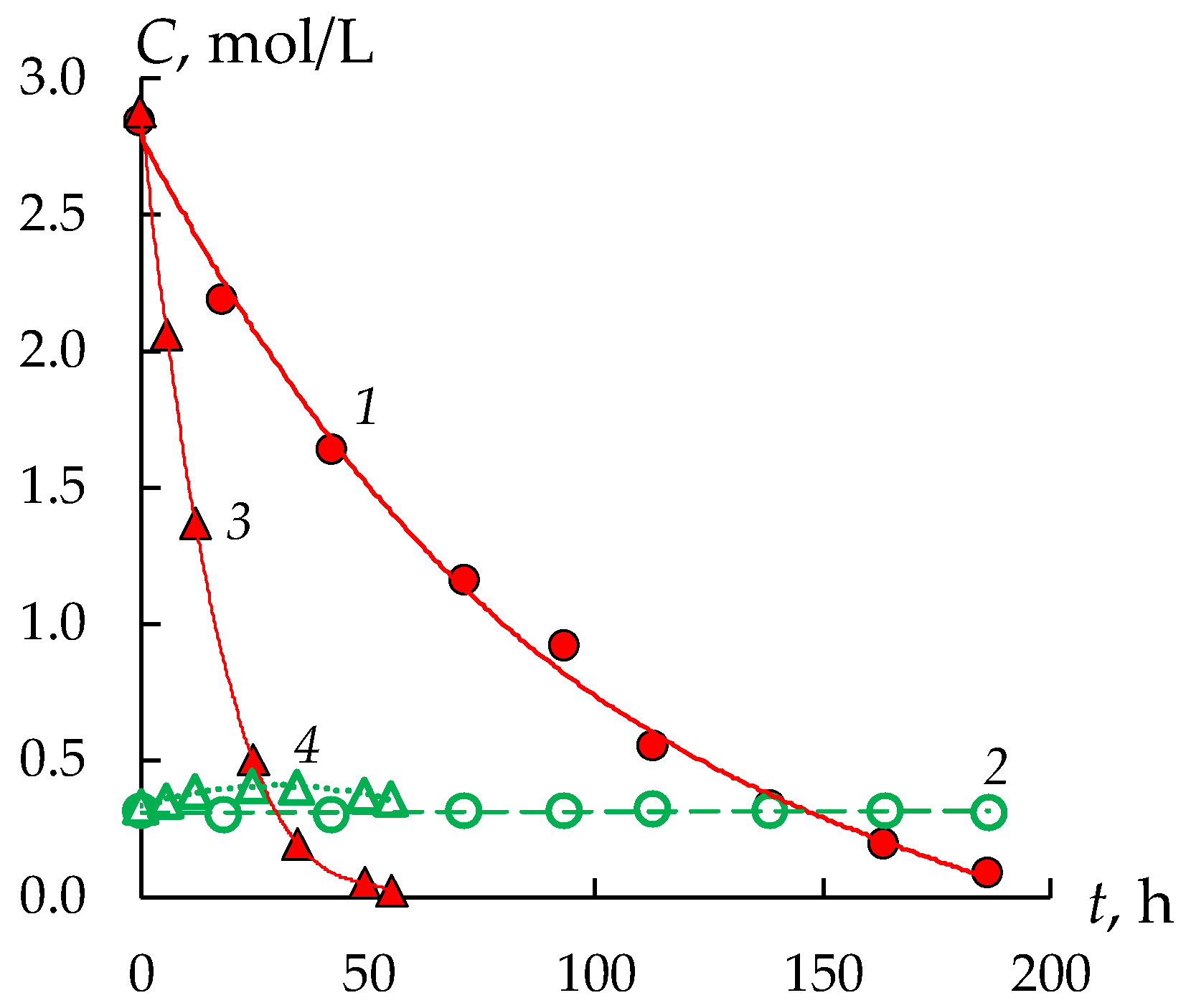 Preprints 67579 g003