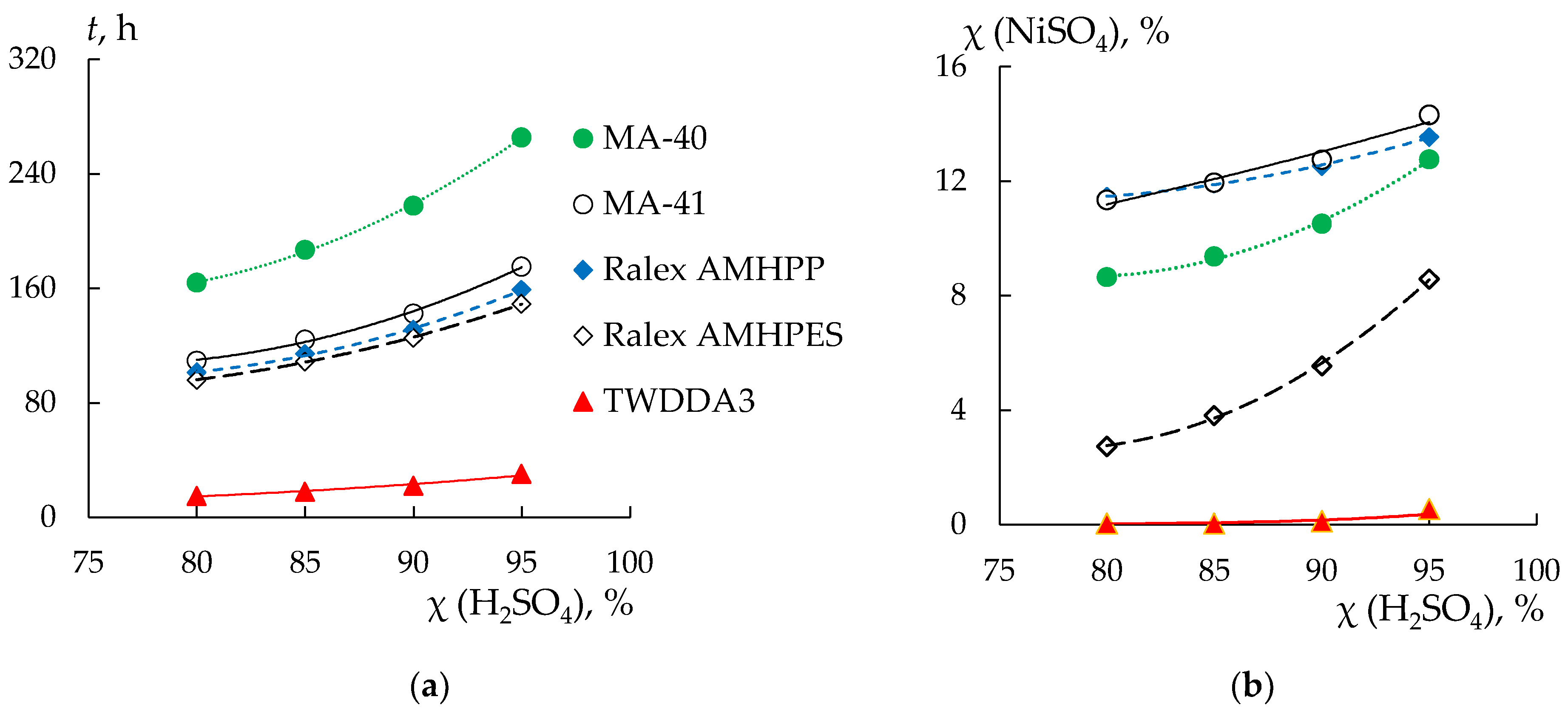 Preprints 67579 g004