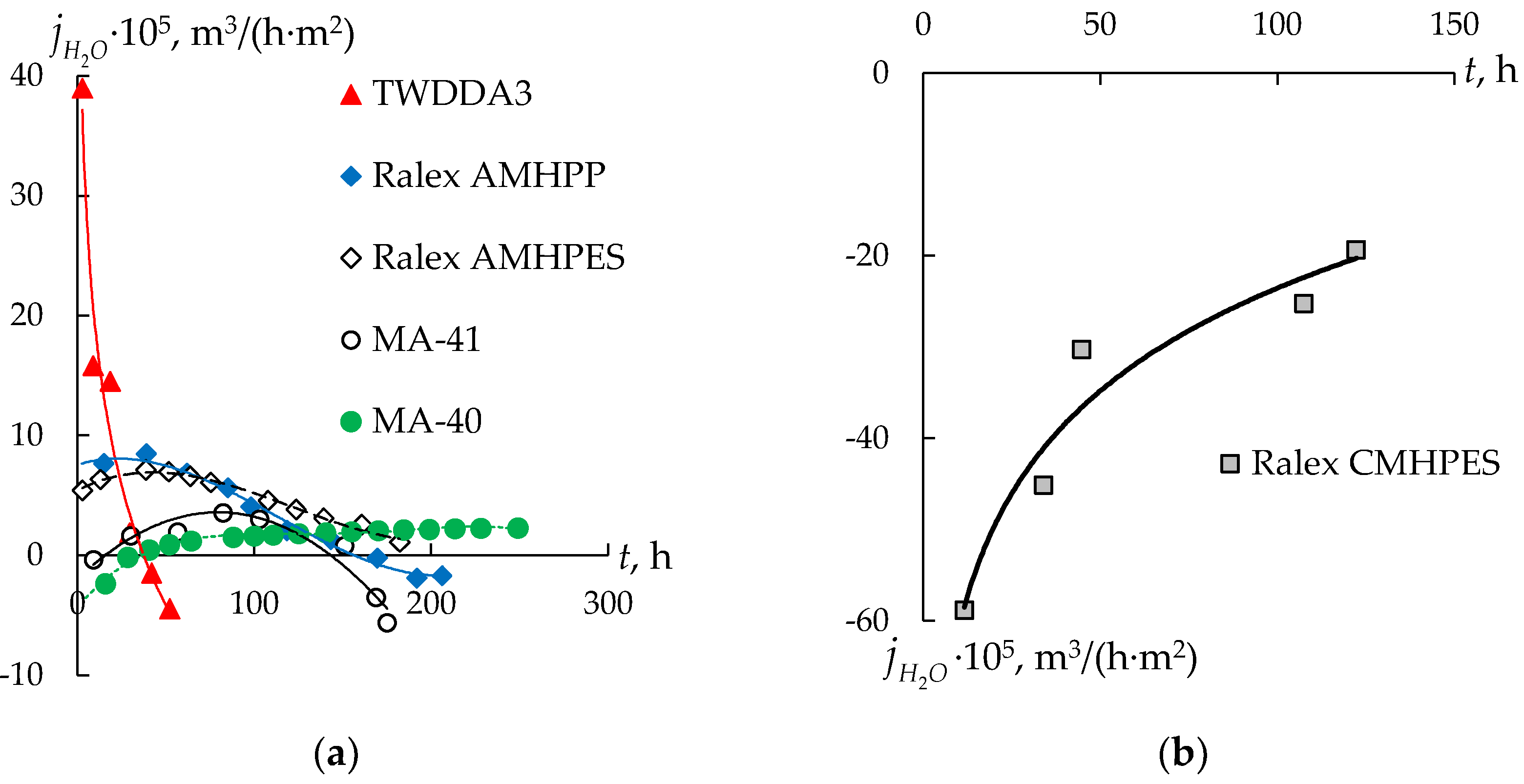 Preprints 67579 g005