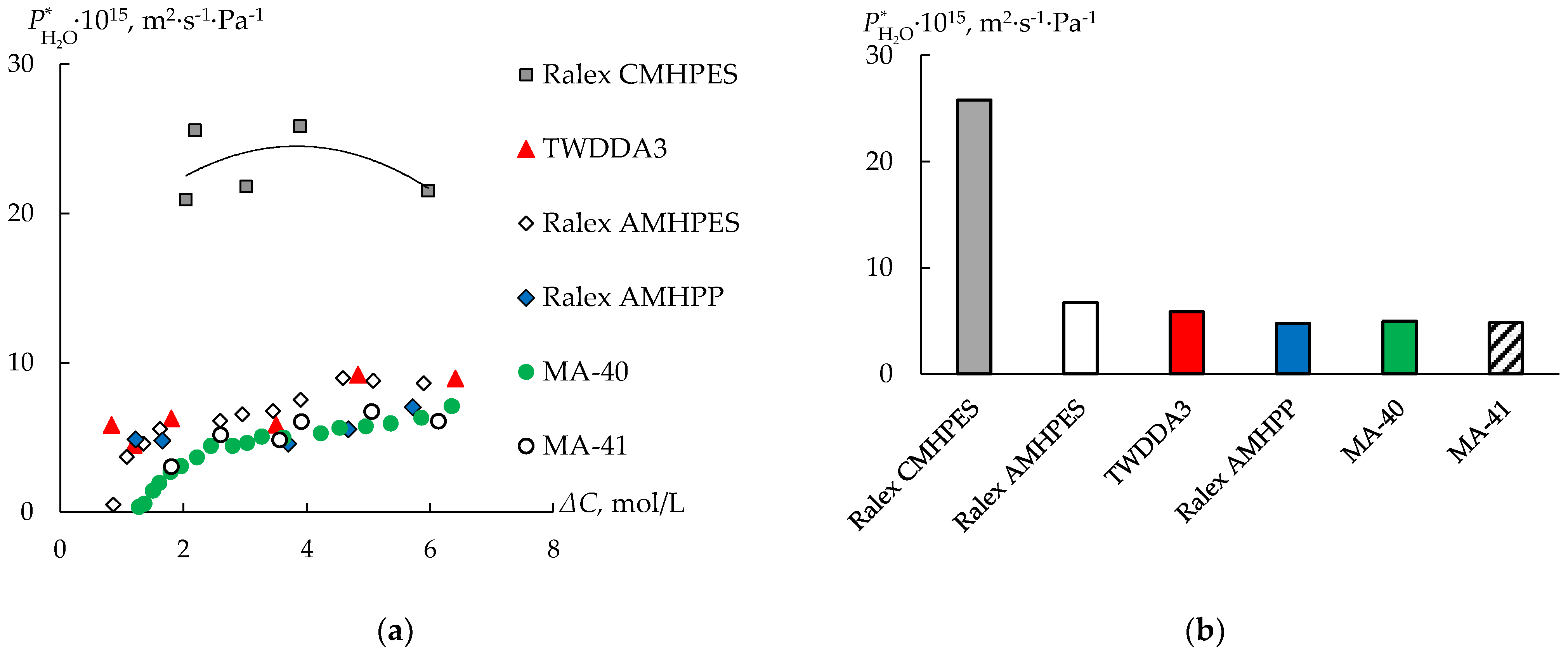 Preprints 67579 g006