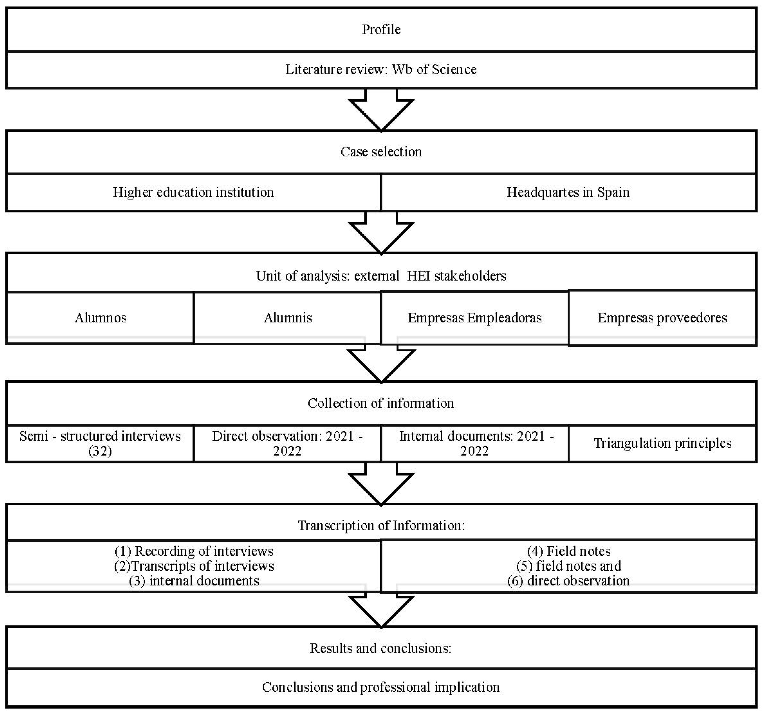 Preprints 80745 g001