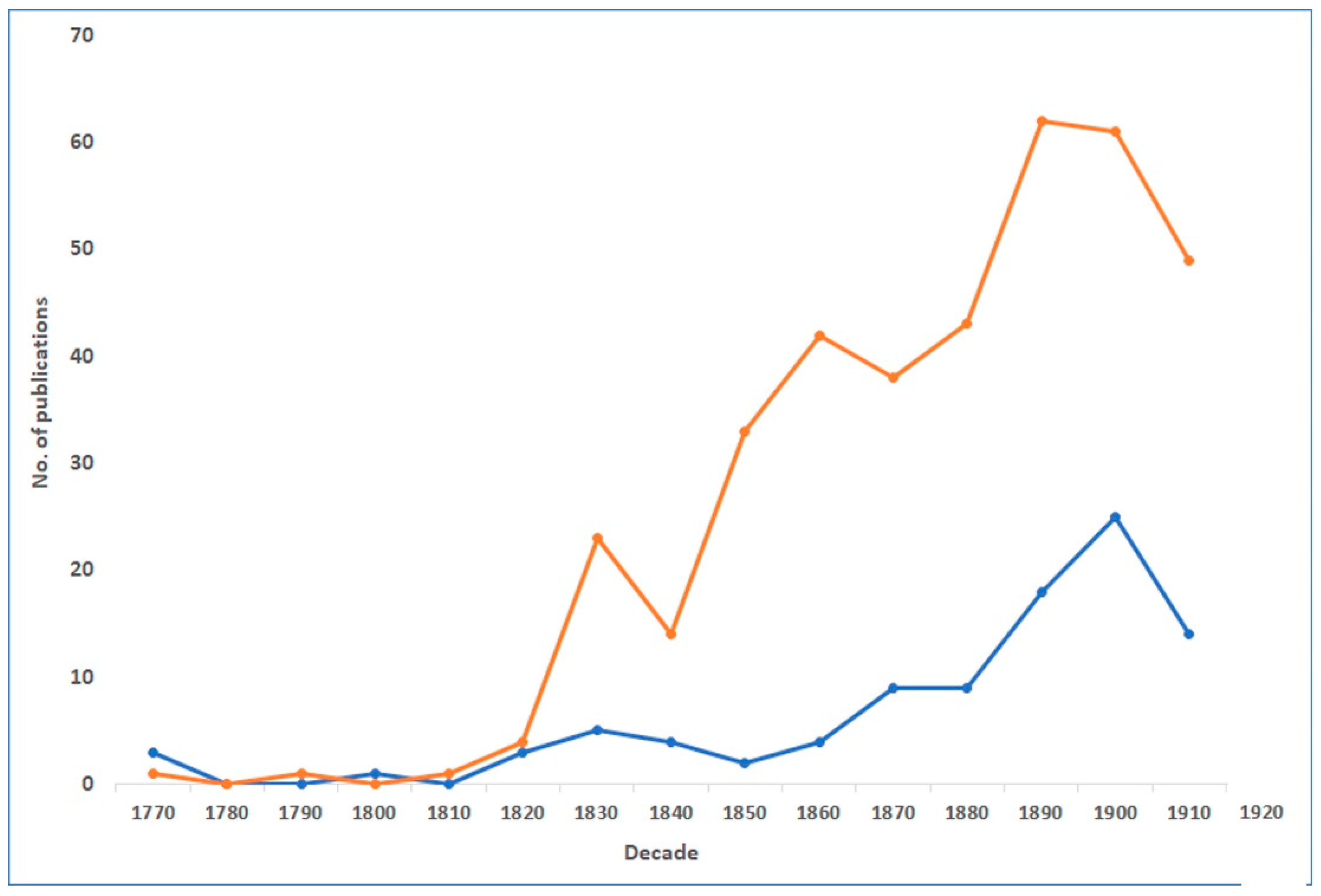 Preprints 91210 g001