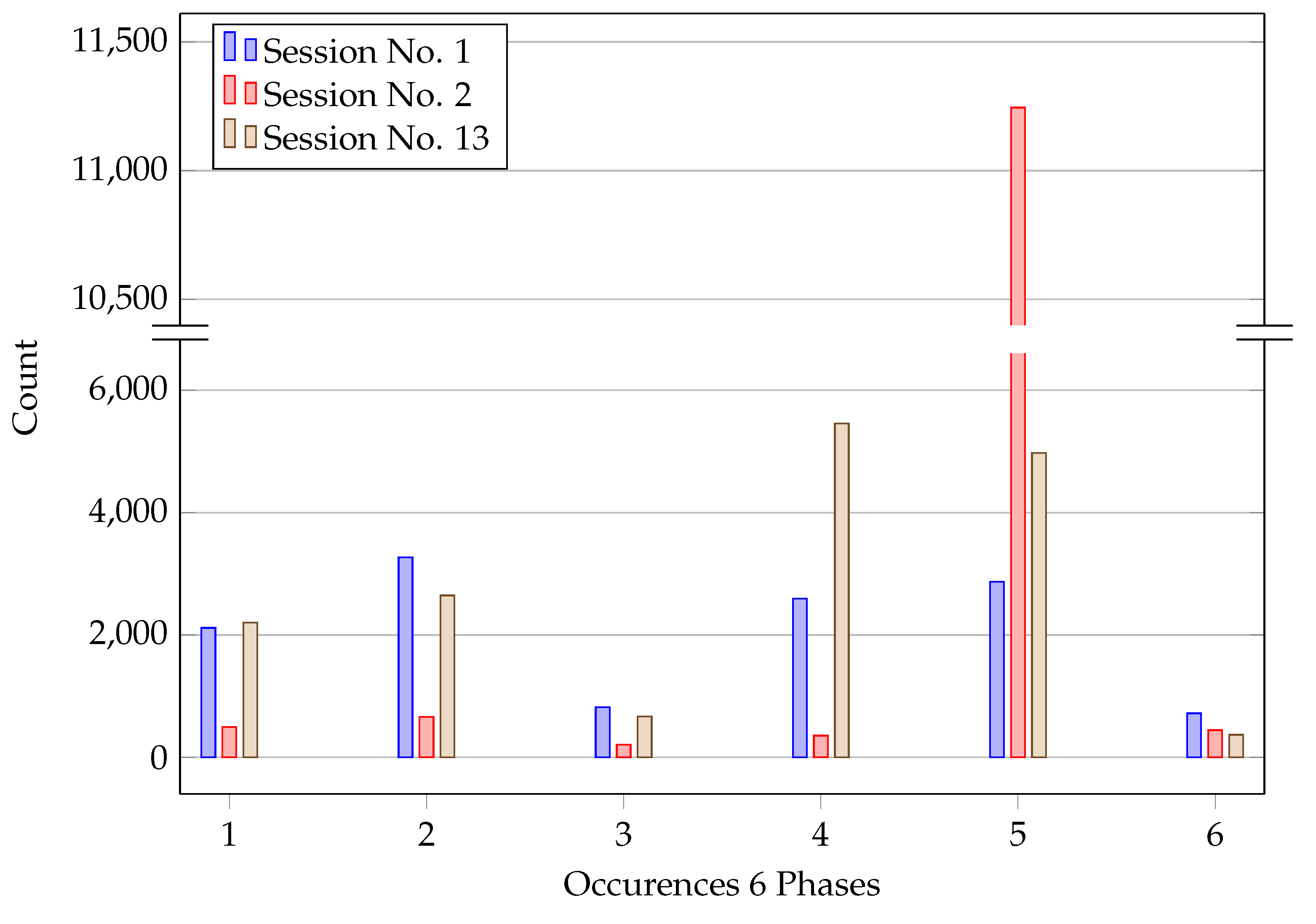 Preprints 102060 g002