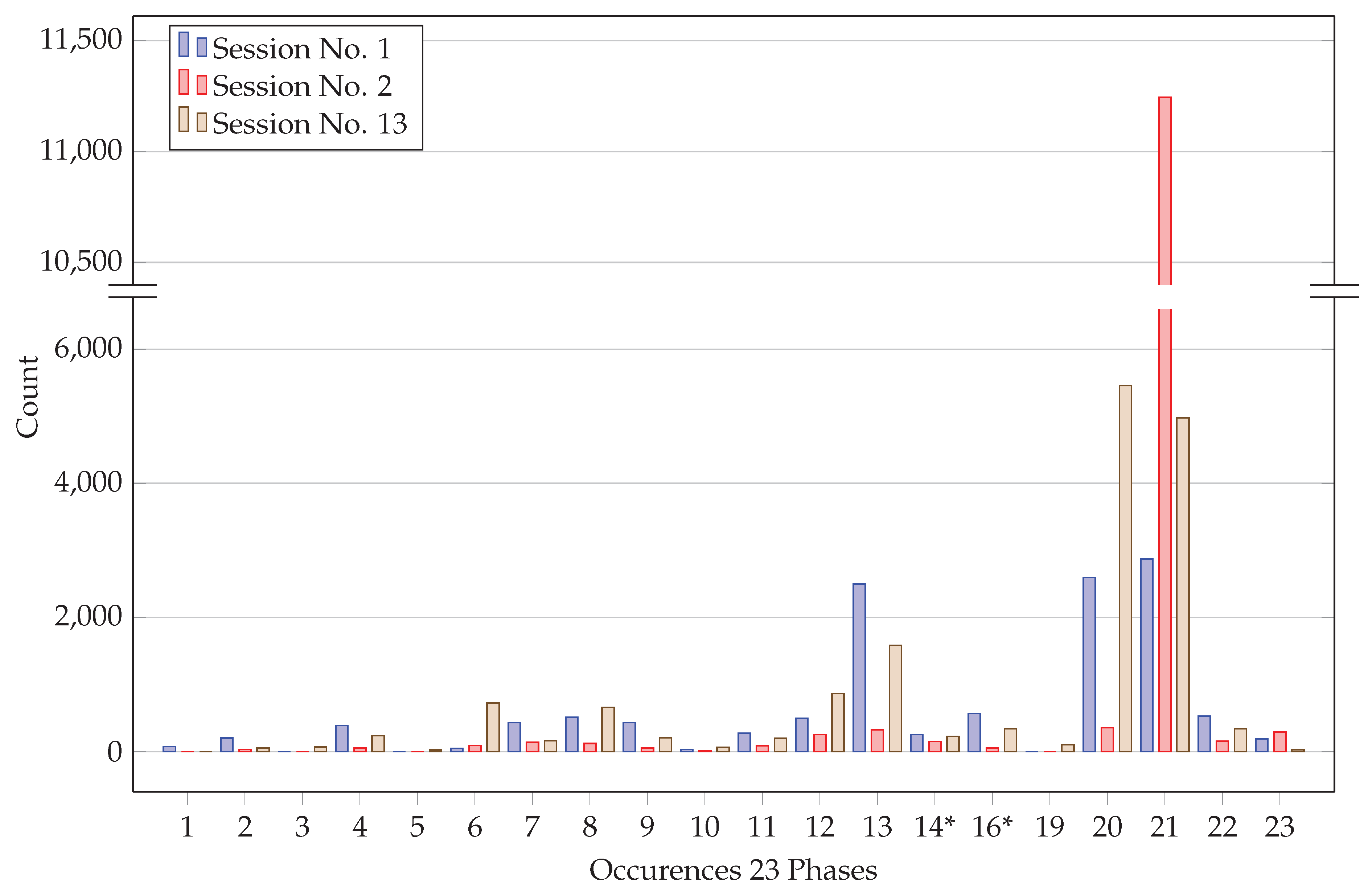 Preprints 102060 g003