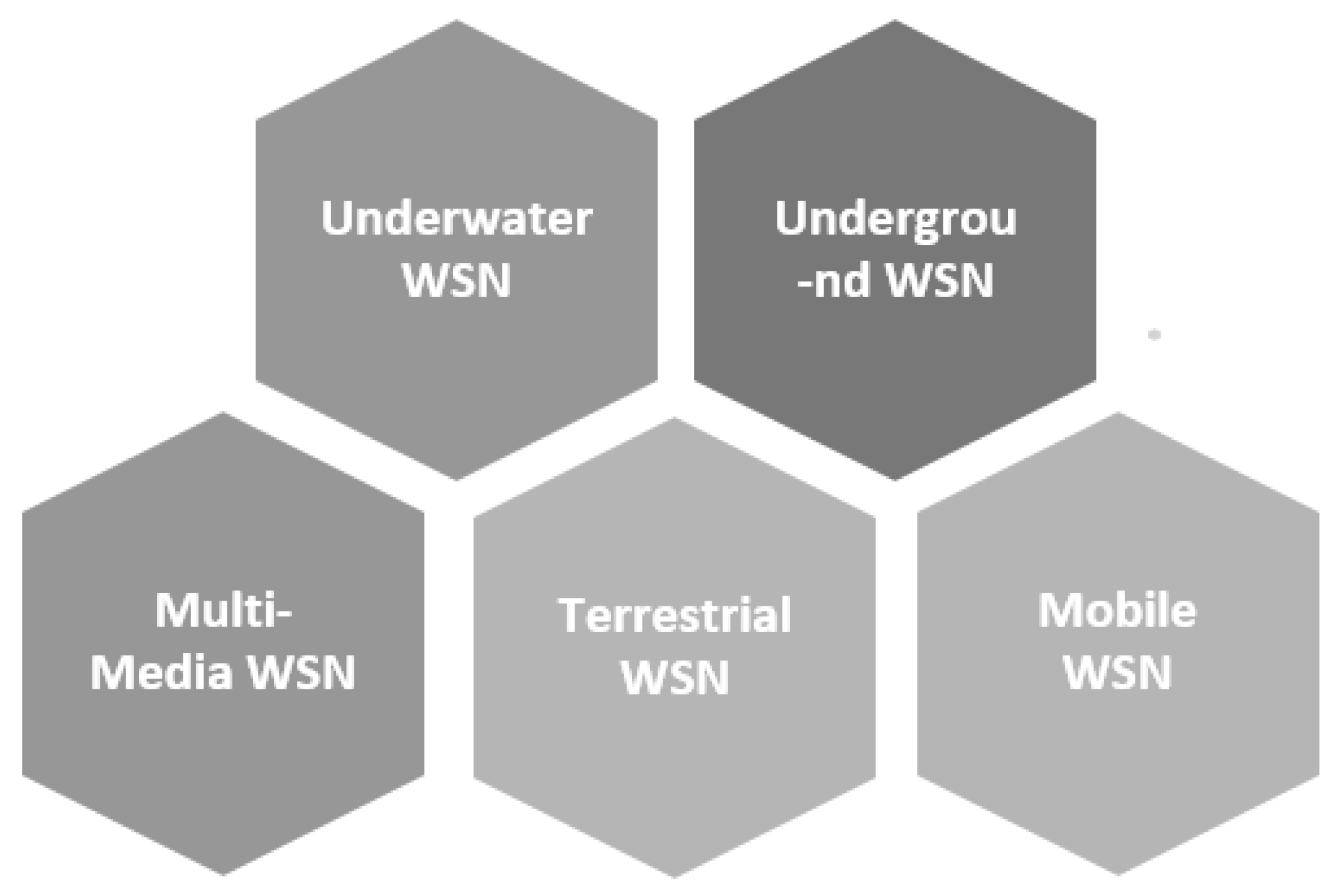 Preprints 86059 g002