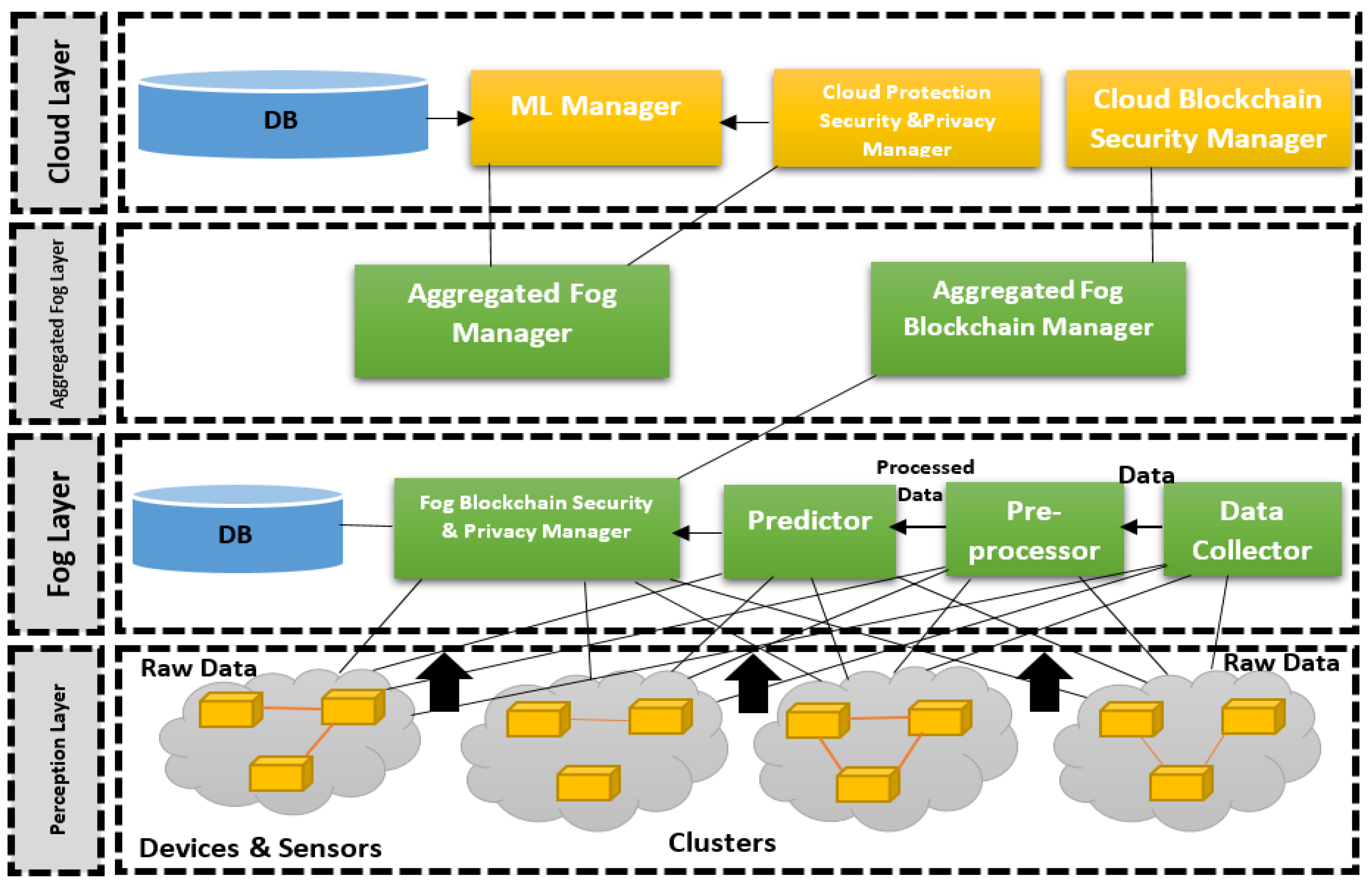 Preprints 86059 g003