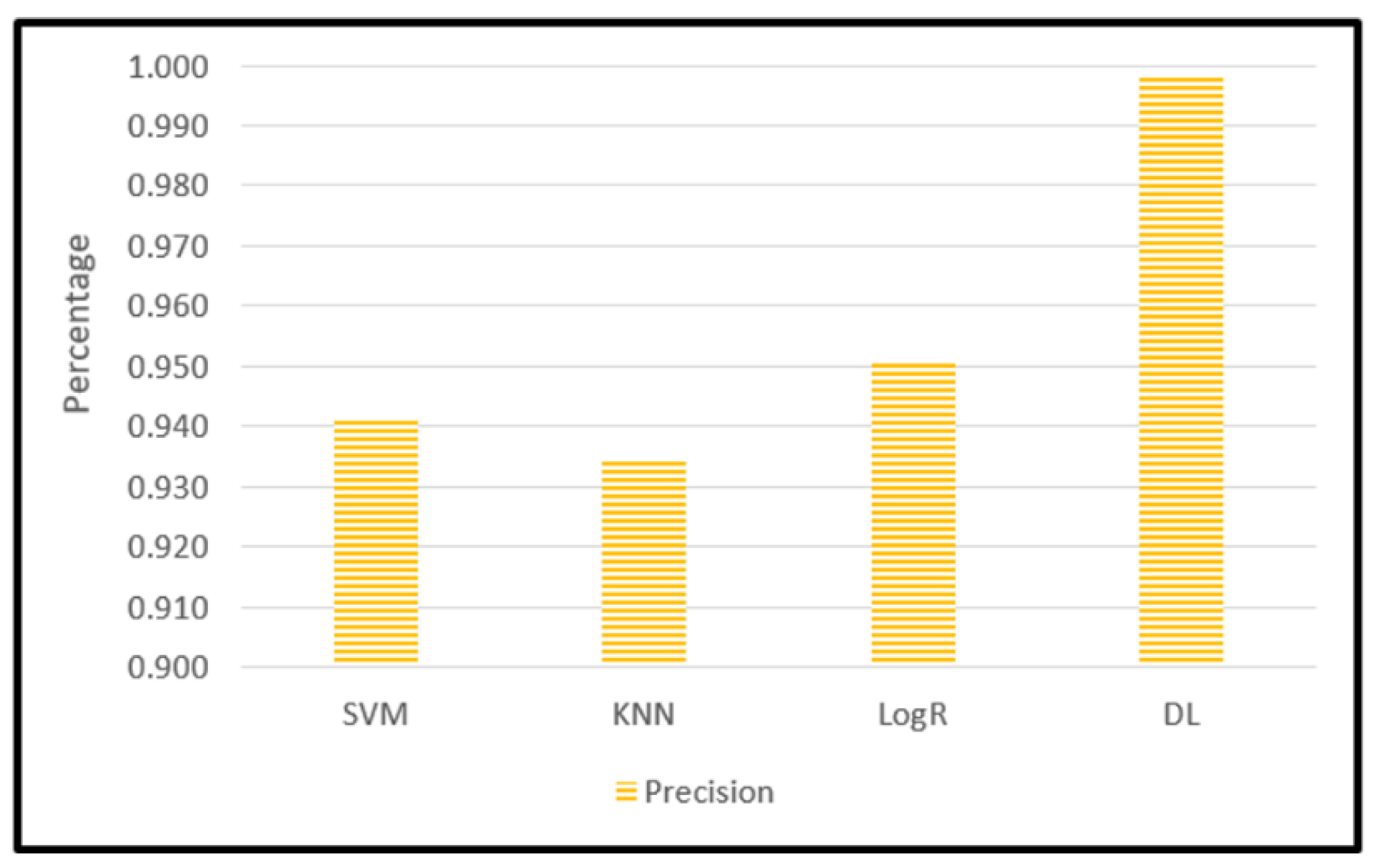 Preprints 86059 g011