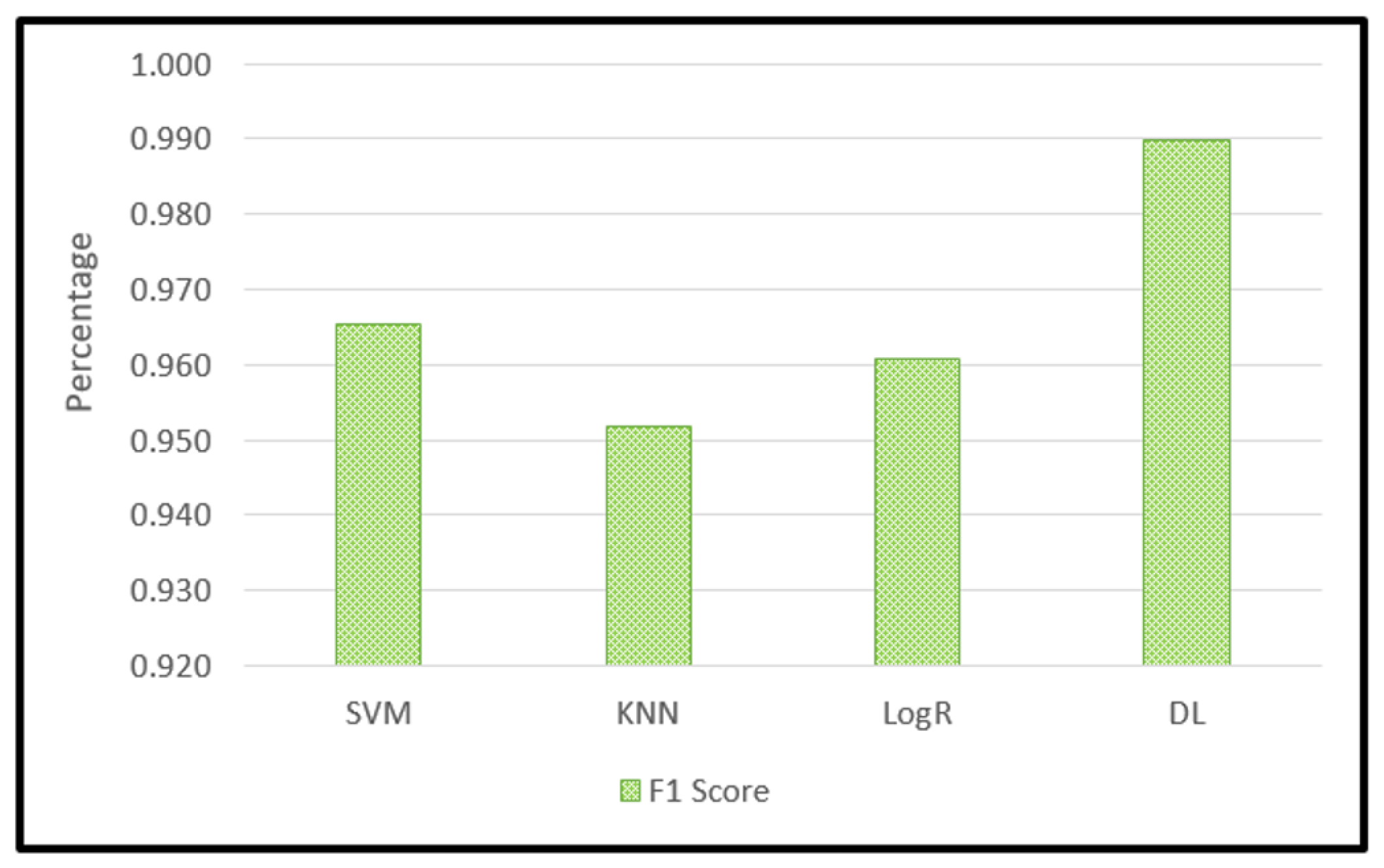 Preprints 86059 g013