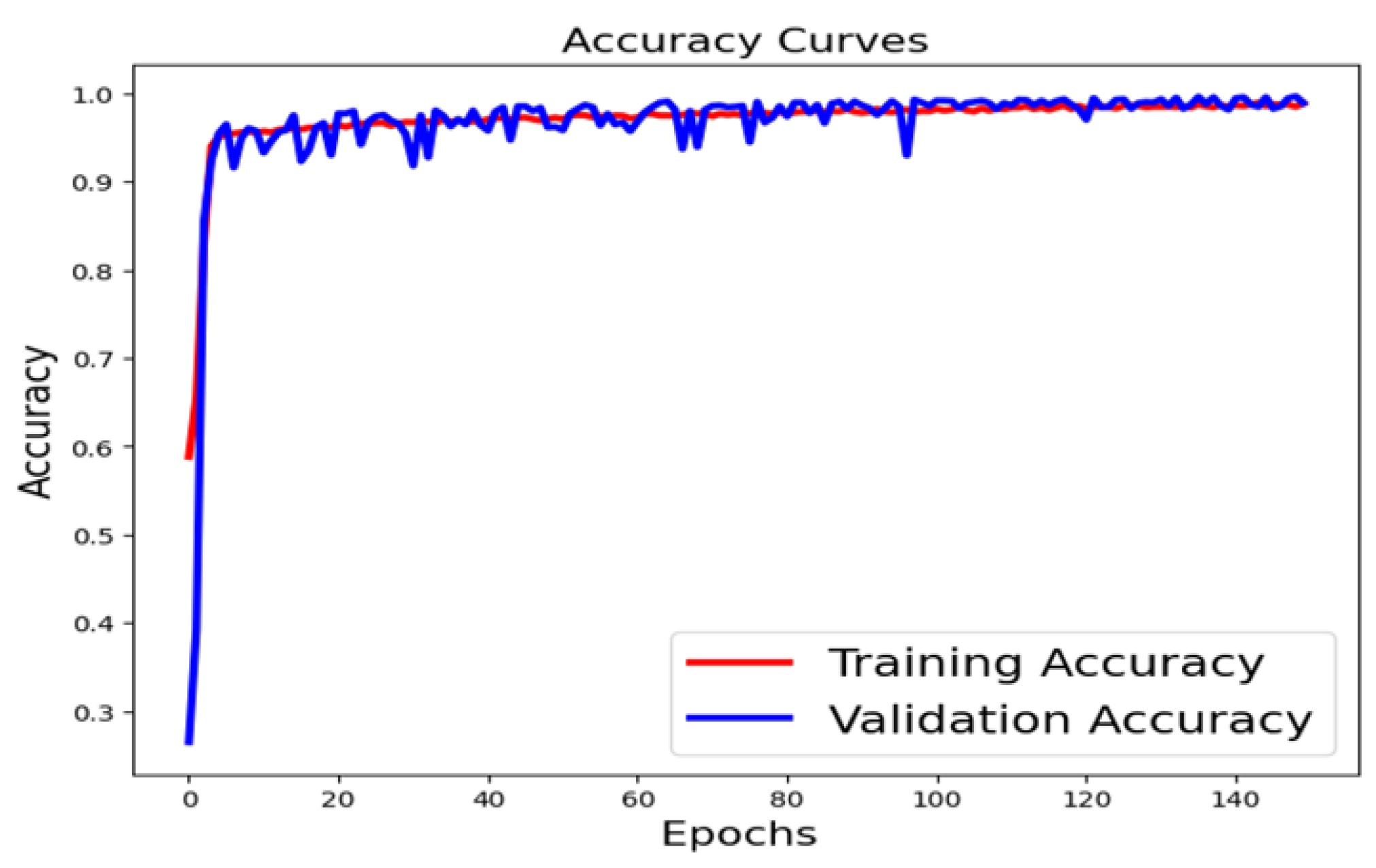 Preprints 86059 g014