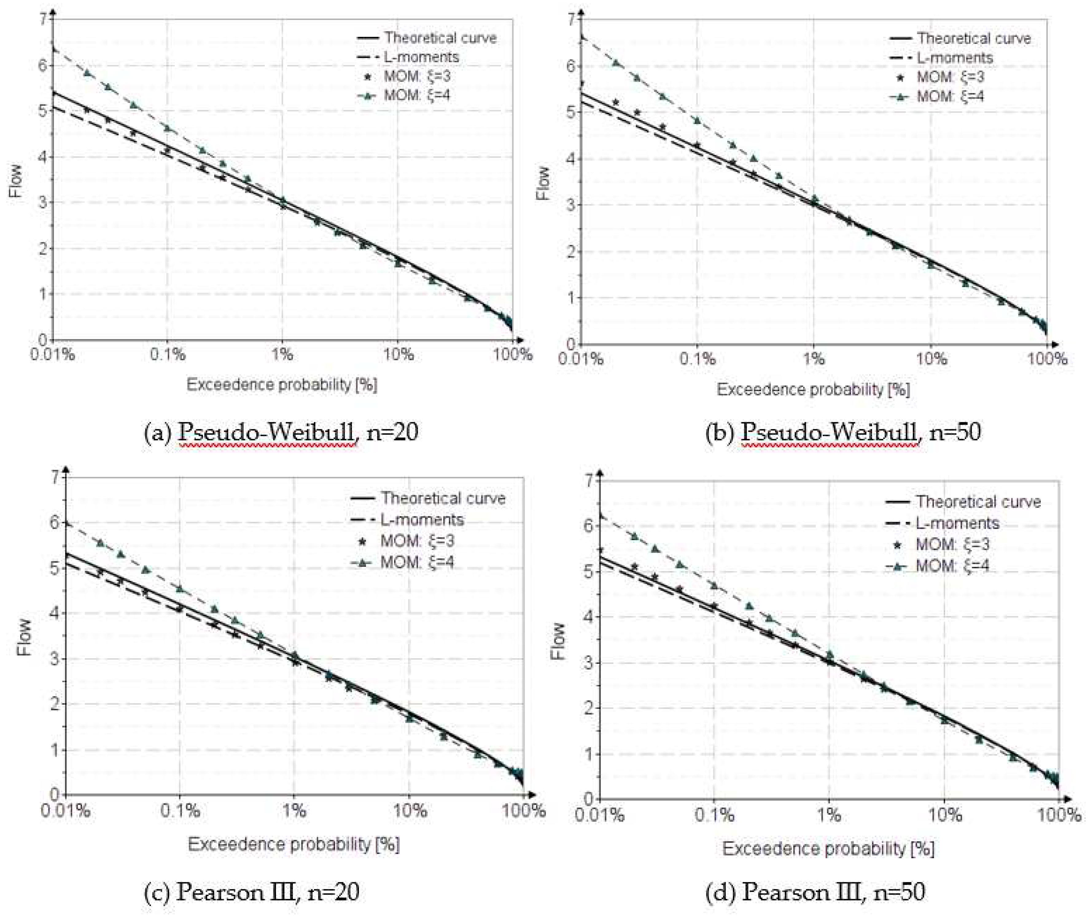 Preprints 69902 g002