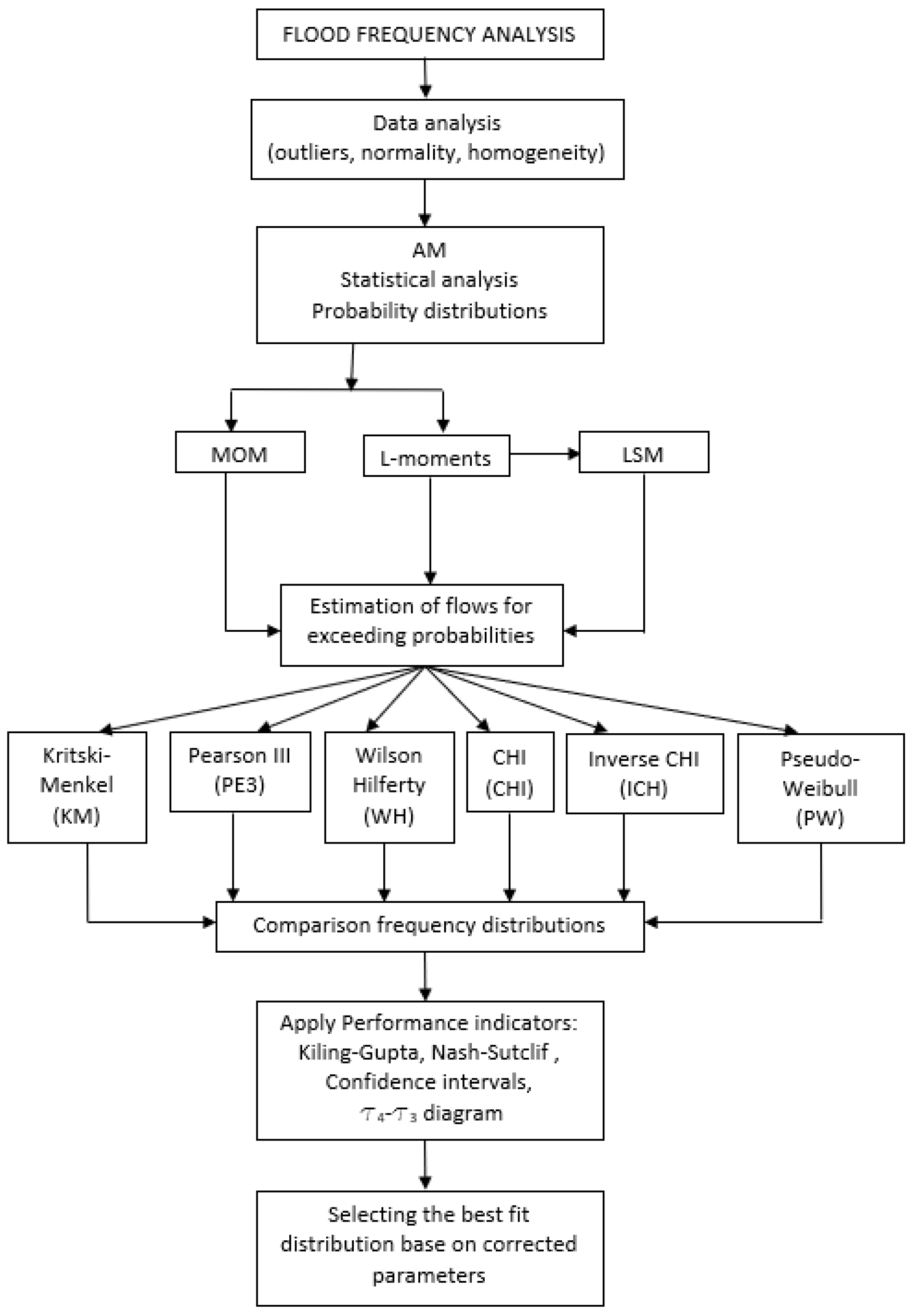 Preprints 69902 g004