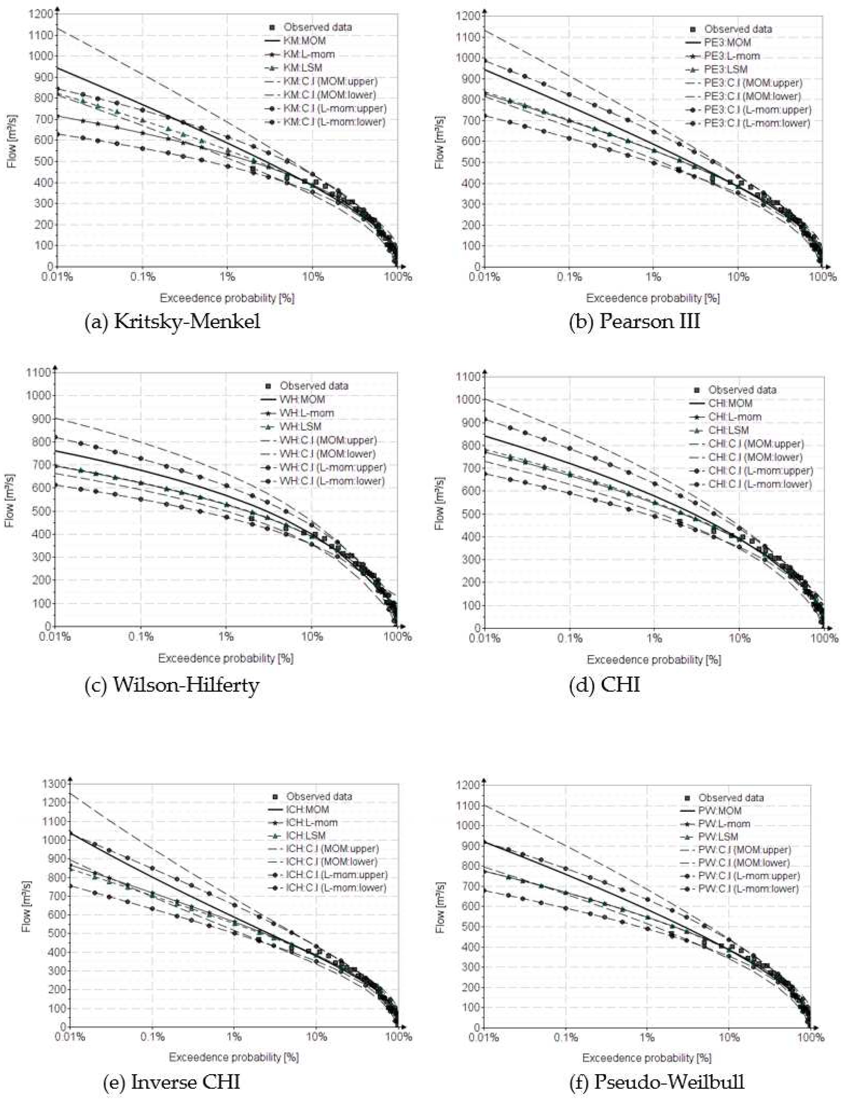 Preprints 69902 g006