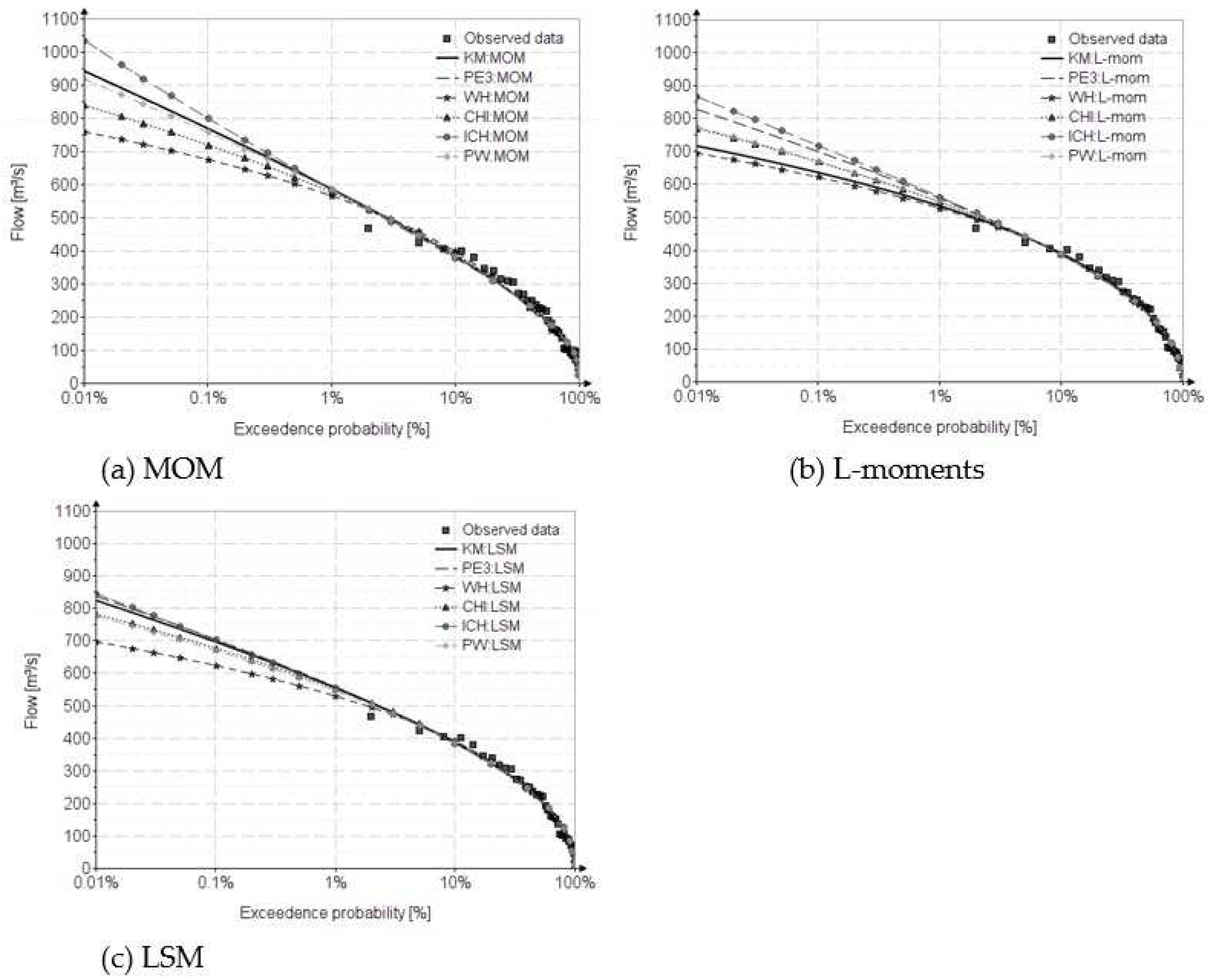 Preprints 69902 g007