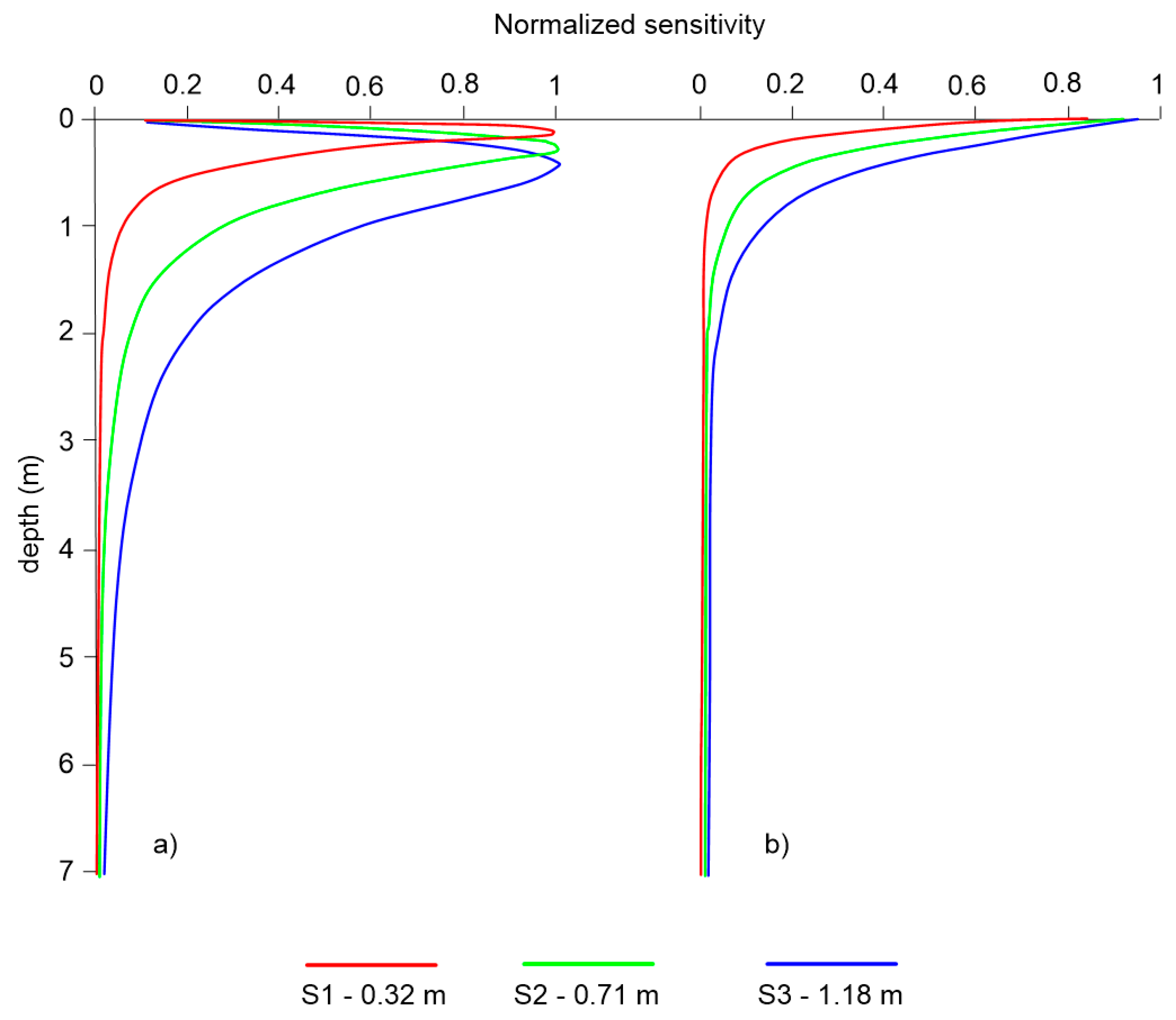 Preprints 103762 g002