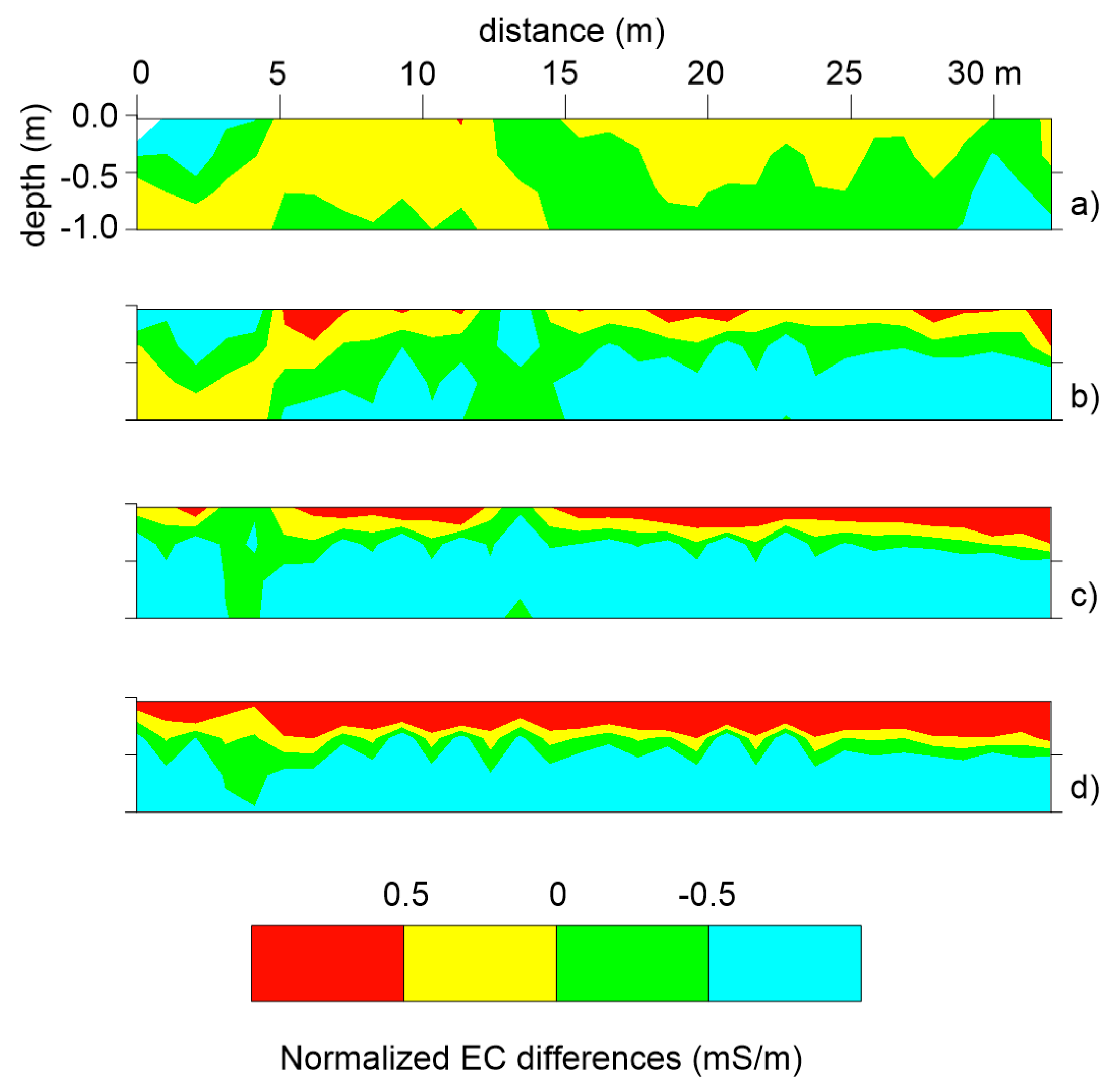 Preprints 103762 g005