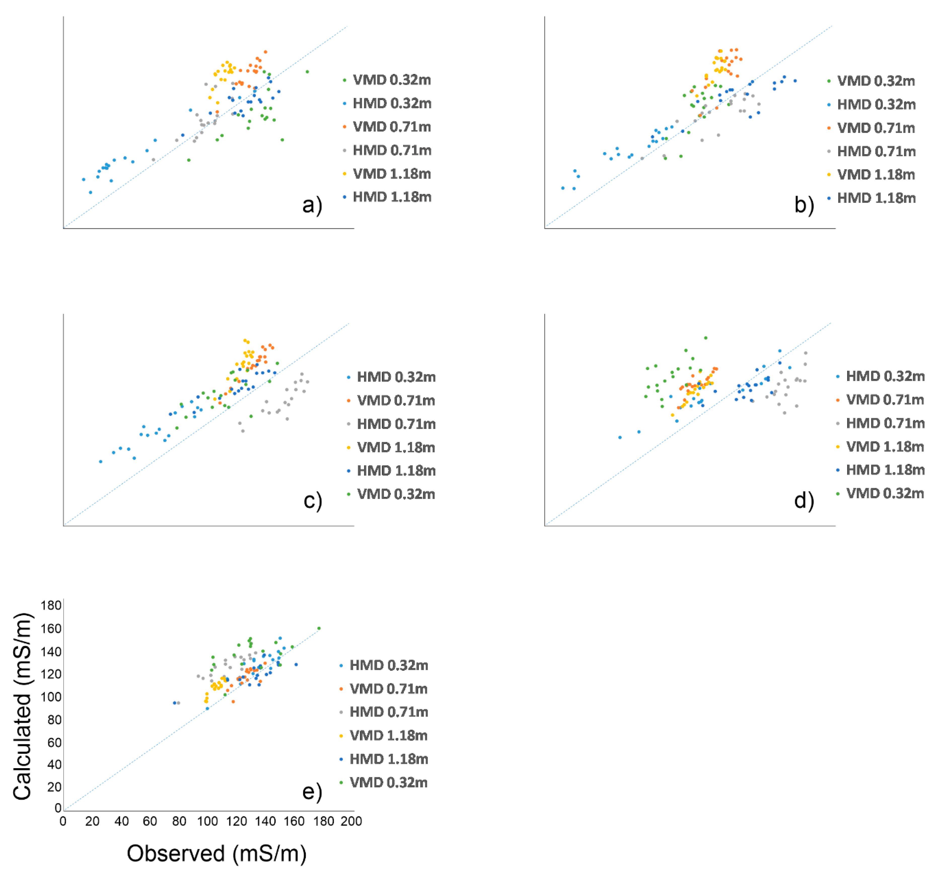 Preprints 103762 g006