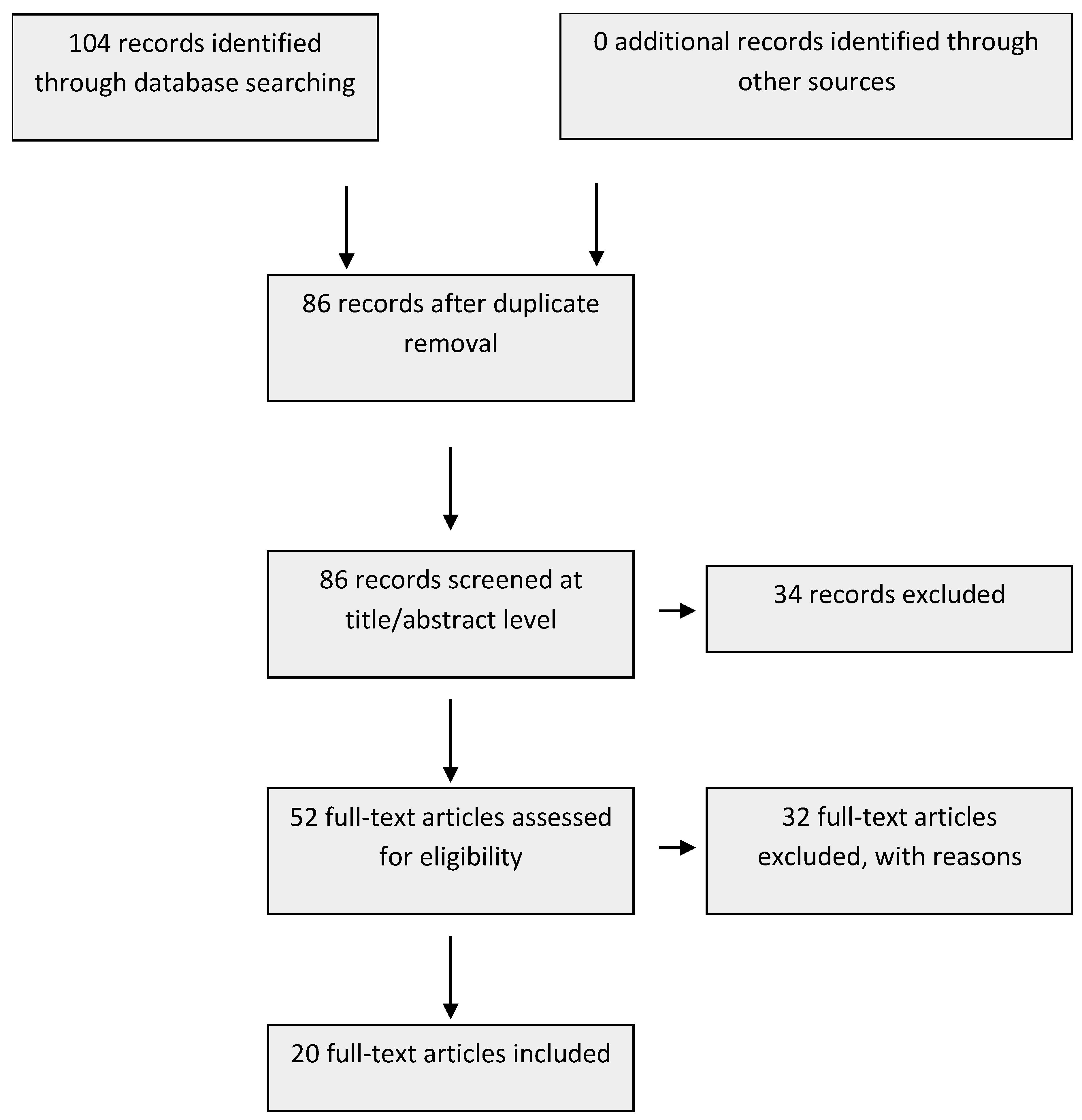 Preprints 75794 g001