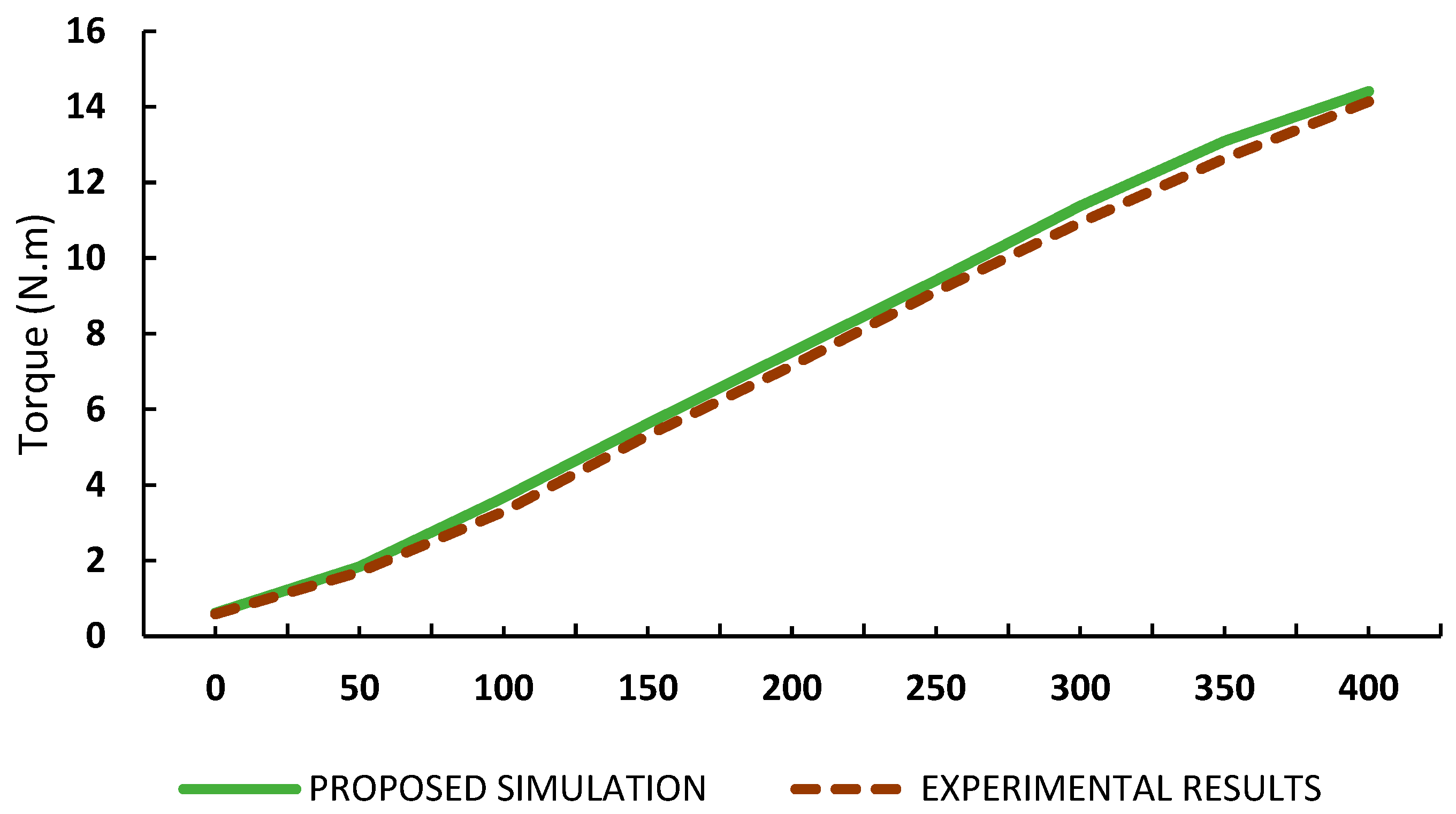 Preprints 77253 g005